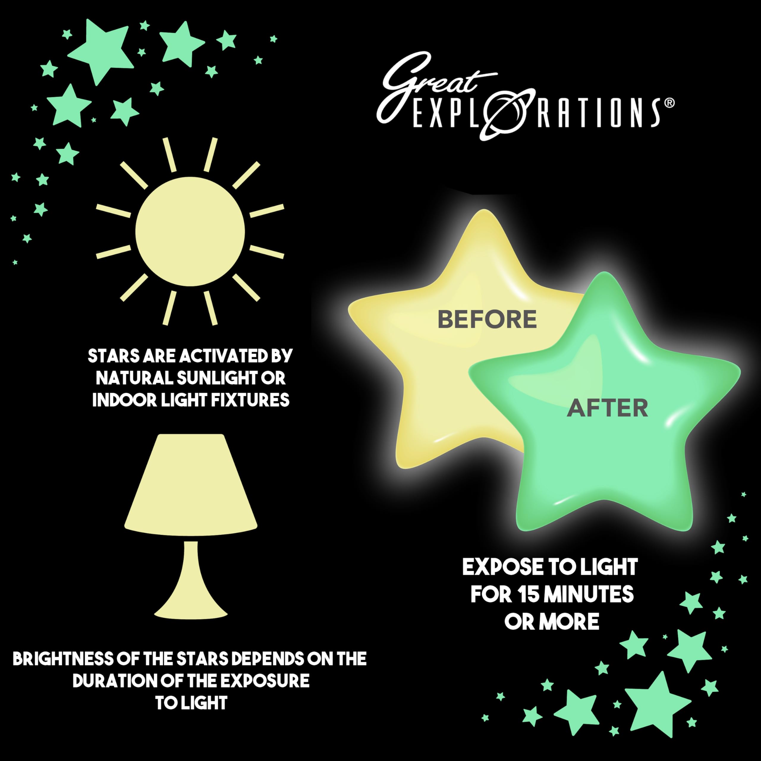 Great Explorations: Wonder Stars Super Kit, Glow In The Dark Ceiling Stars. 150 Pieces In 4 Sizes Reusable Sizes
