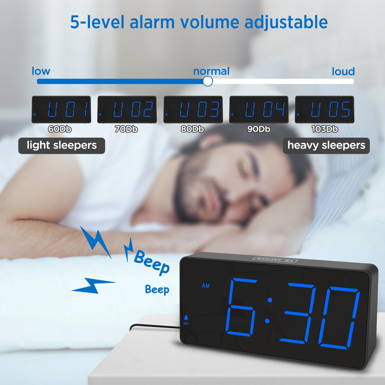 Peakeep Digital Alarm Clock for Bedroom Bedside, Loud Alarm Clock for Heavy Sleepers, Large Big LED Numbers for Seniors, Battery Backup Plug in Electric Clock with USB Charger (Blue)