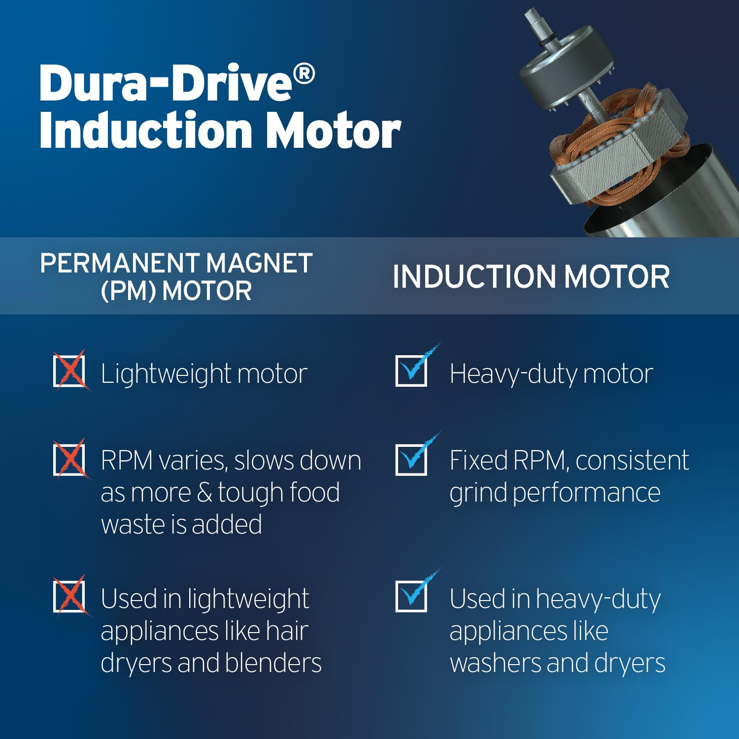 InSinkErator Badger 5 Garbage Disposal with Power Cord, Standard Series 1/2 HP Continuous Feed Food Waste Disposer, Badger 5 W/C, No Size, Black/Gray