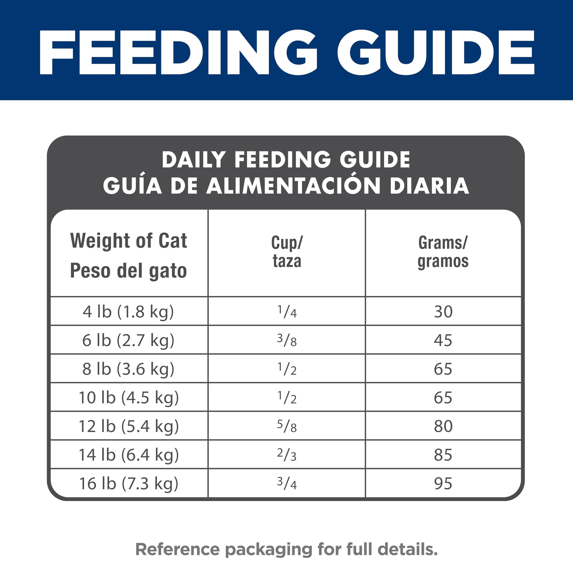 Hill's Science Diet Adult 1-6, Adult 1-6 Premium Nutrition, Dry Cat Food, Chicken Recipe, 4 lb Bag