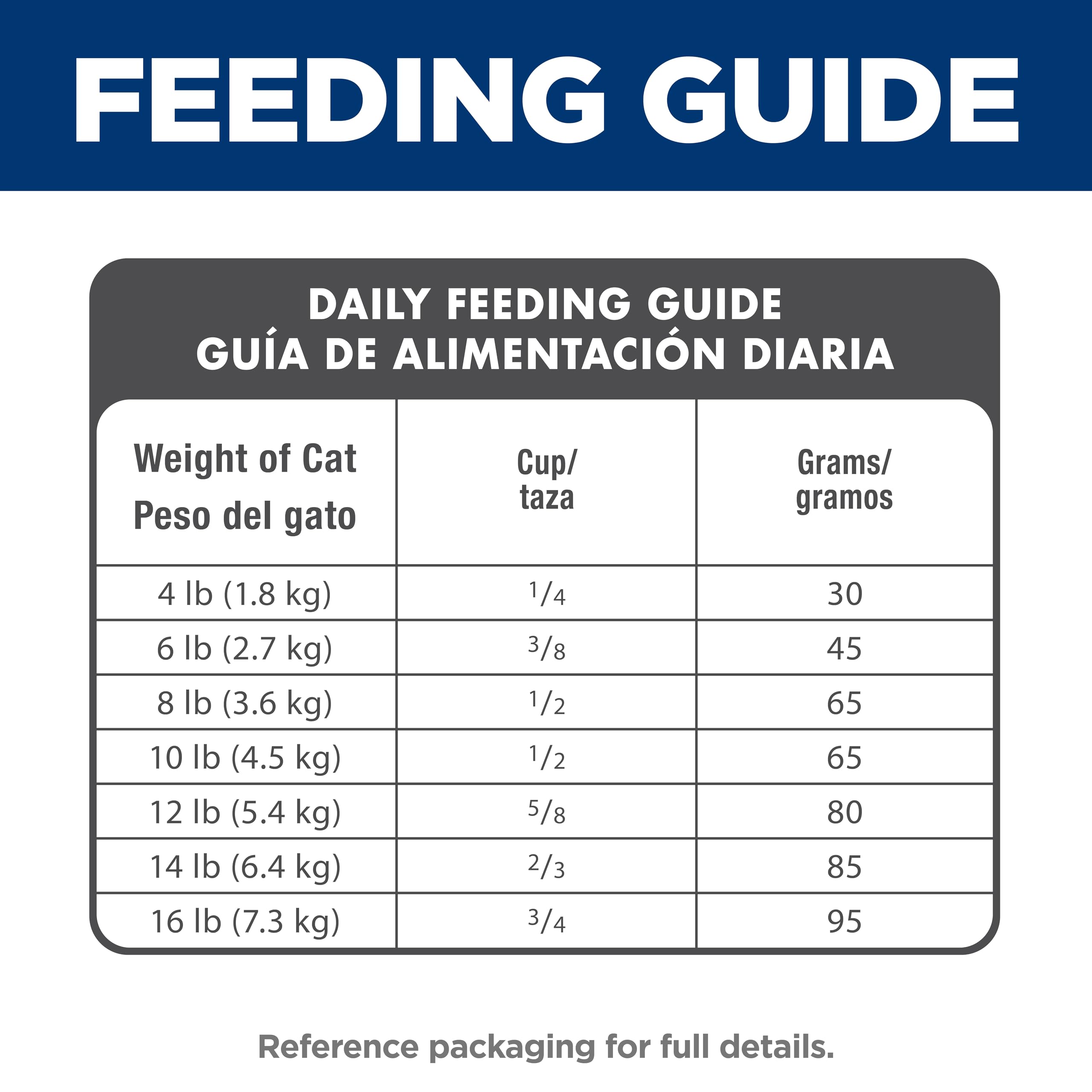 Hill's Science Diet Adult 1-6, Adult 1-6 Premium Nutrition, Dry Cat Food, Chicken Recipe, 4 lb Bag