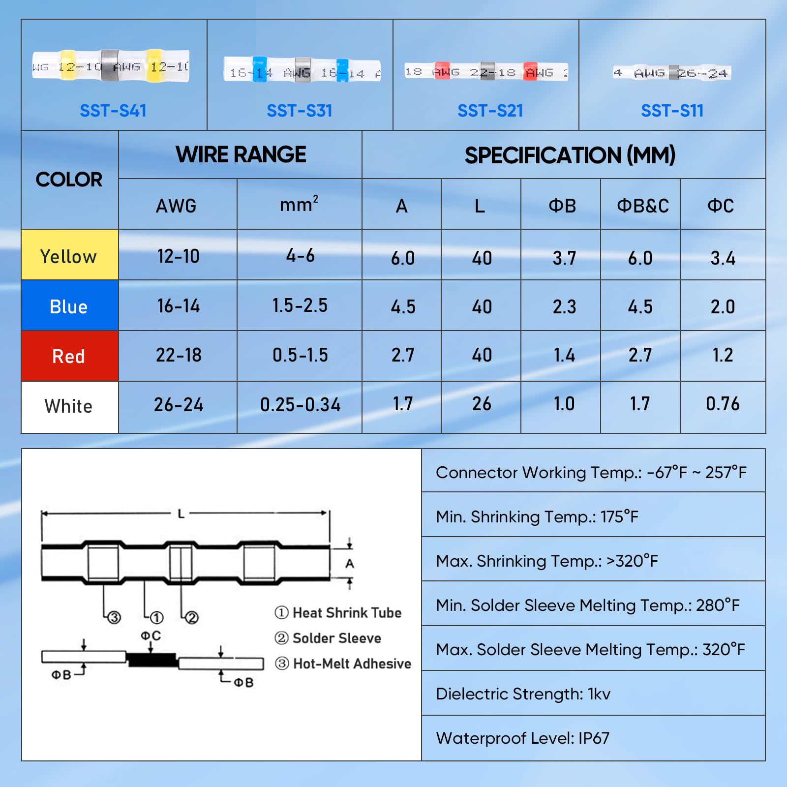 TICONN 150 PCS Solder Seal Wire Connectors, Heat Shrink Butt Connectors, Waterproof and Insulated Electrical Wire Terminals, Butt Splice (150PCS)