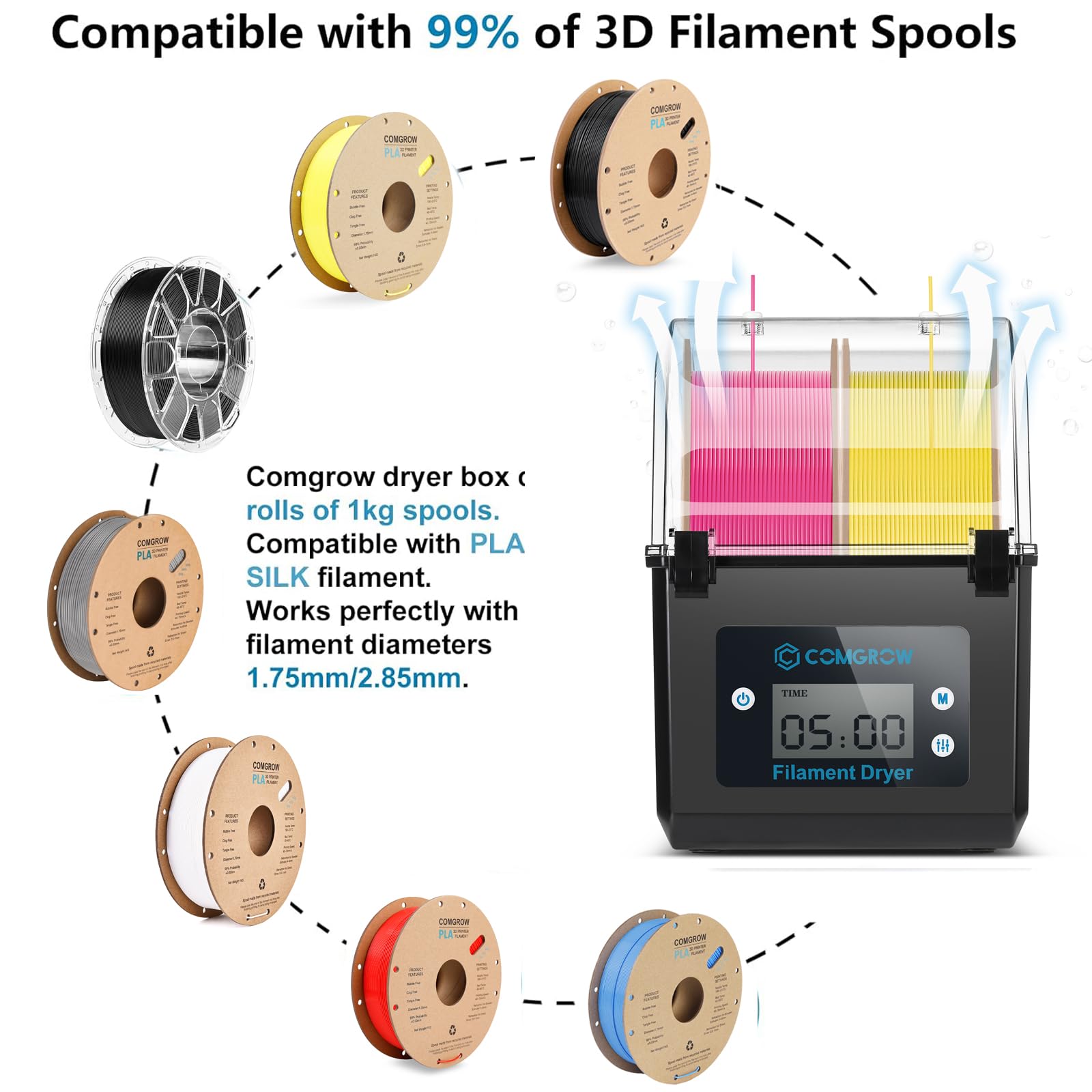 Comgrow 3D Printer Filament Dryer Box, Comgrow 3D Filament Storages, Keeping Filaments Dry During 3D Printing, Compatible with 1.75mm/2.85mm PLA ABS Material, Filament Dehydrator, Spool Holder