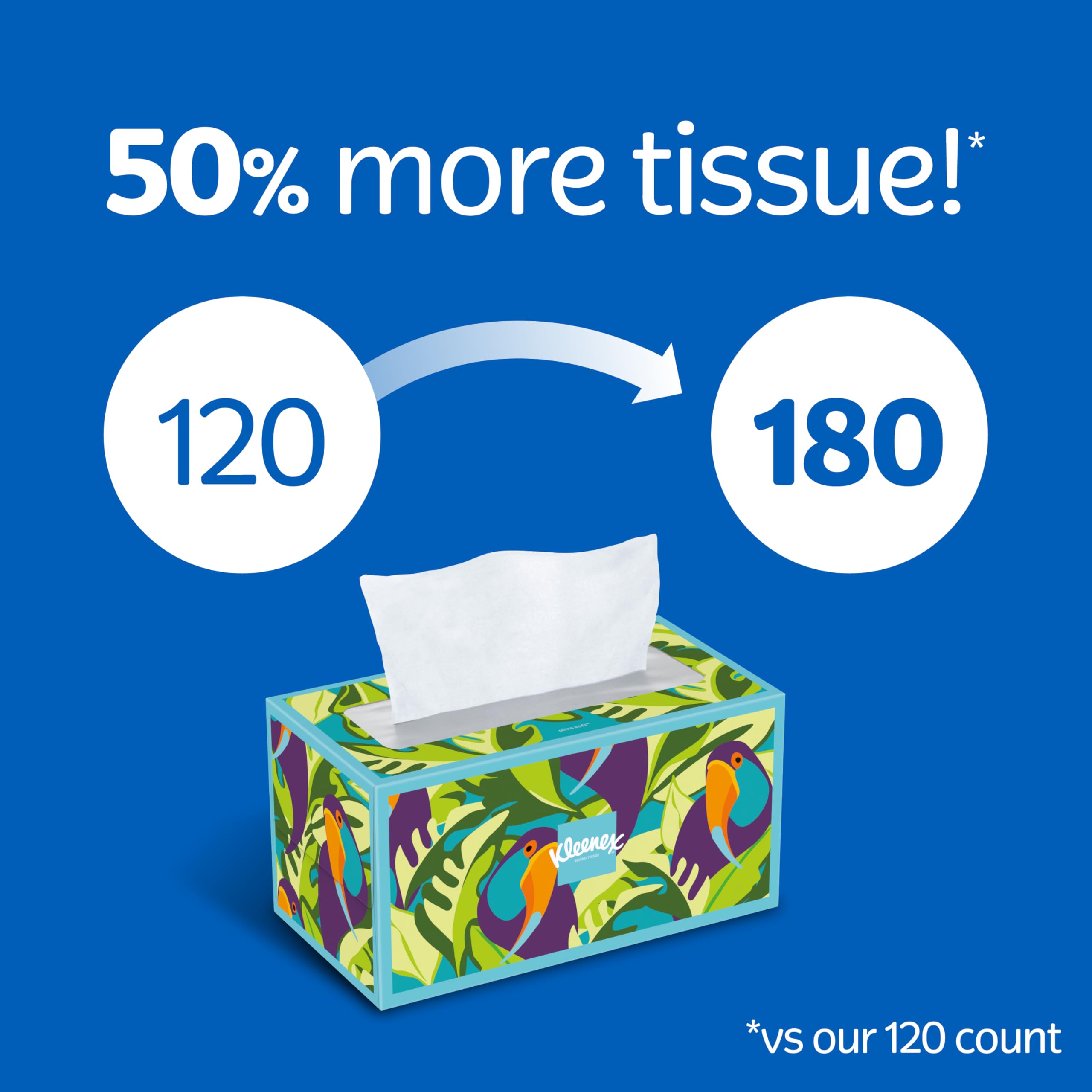 Kleenex Ultra Soft Facial Tissues, 8 Flat Boxes, 180 Tissues per Box, 3-Ply, Packaging May Vary