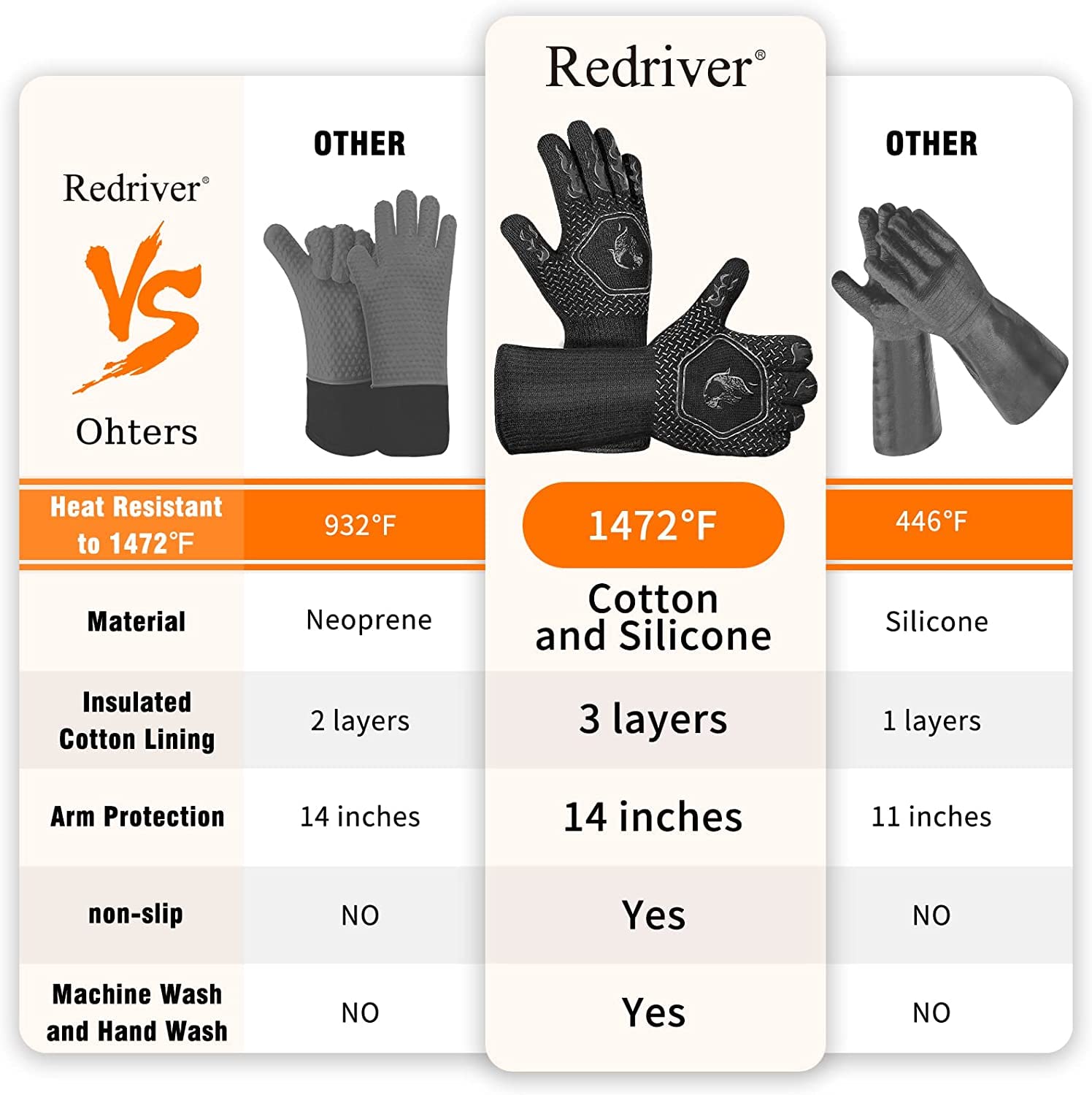 HAMITOR BBQ Grill Gloves Heat Resistant: 1472℉ High Temp Resistance Fireproof Glove for Grilling Smoking Barbecue - Washable Long Oven Mitts Extreme Hot Proof Mitts for Kitchen Cooking Baking