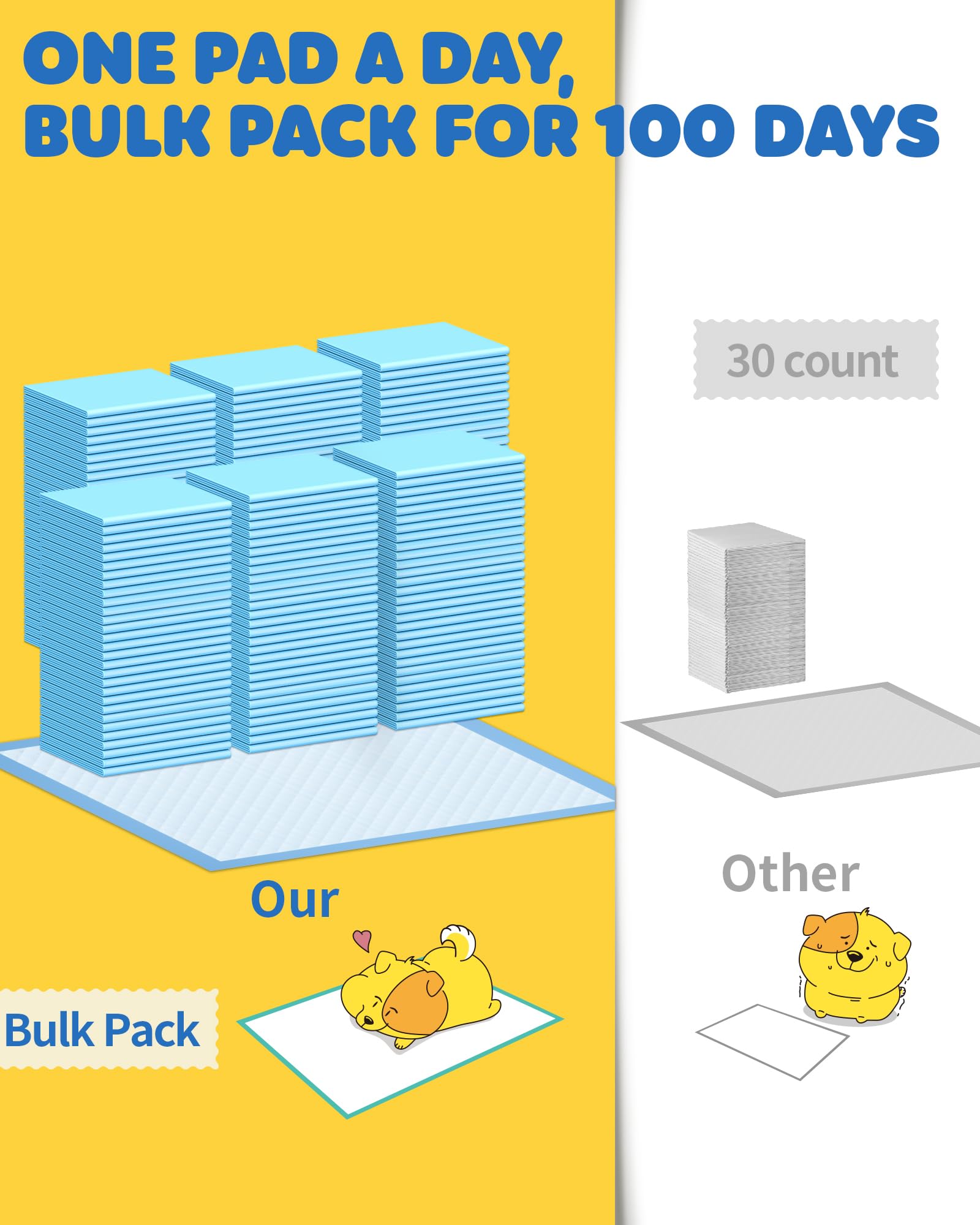 Powools 100-Pack X-Large Puppy Pads - 34'' x 28'' Pee Pads for Dogs Potty Training with Leak-Proof Quick-Dry Design, 6-Layer Wee Wee Pads for Dogs, Blue