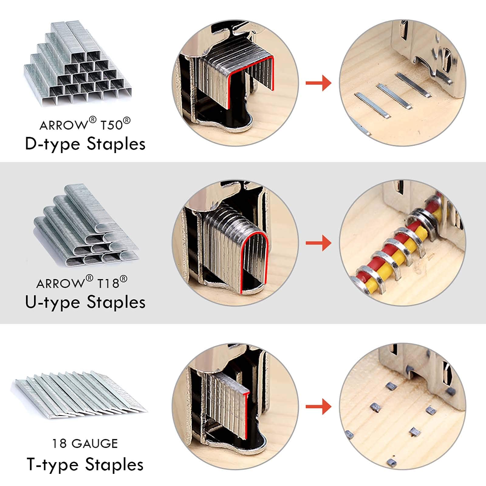 NEU MASTER 3 in 1 Staple Gun, Manual, Heavy Duty with Stapler Remover and 2000Pcs Staples for Upholstery, Fixing Material, Decoration, Carpentry, Furniture