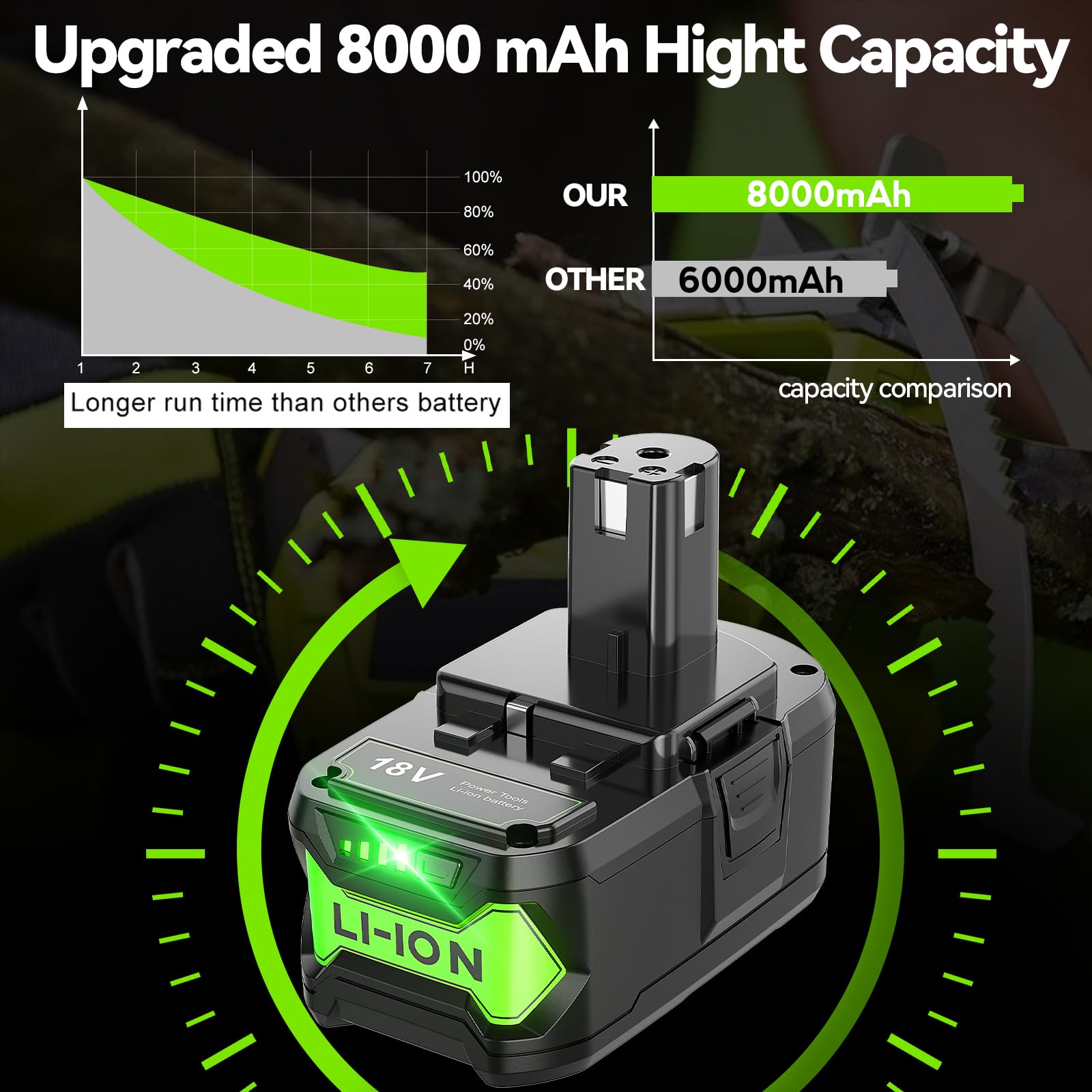 Upgraded 8.0Ah 2Packs P108 18V Battery Compatible with Ryobi 18V ONE+ Battery Replacement P108 P102 P103 P104 P105 P107 P109 P122 Cordless Tool Batteries Rapid Rechargeable Batteries with Indicator