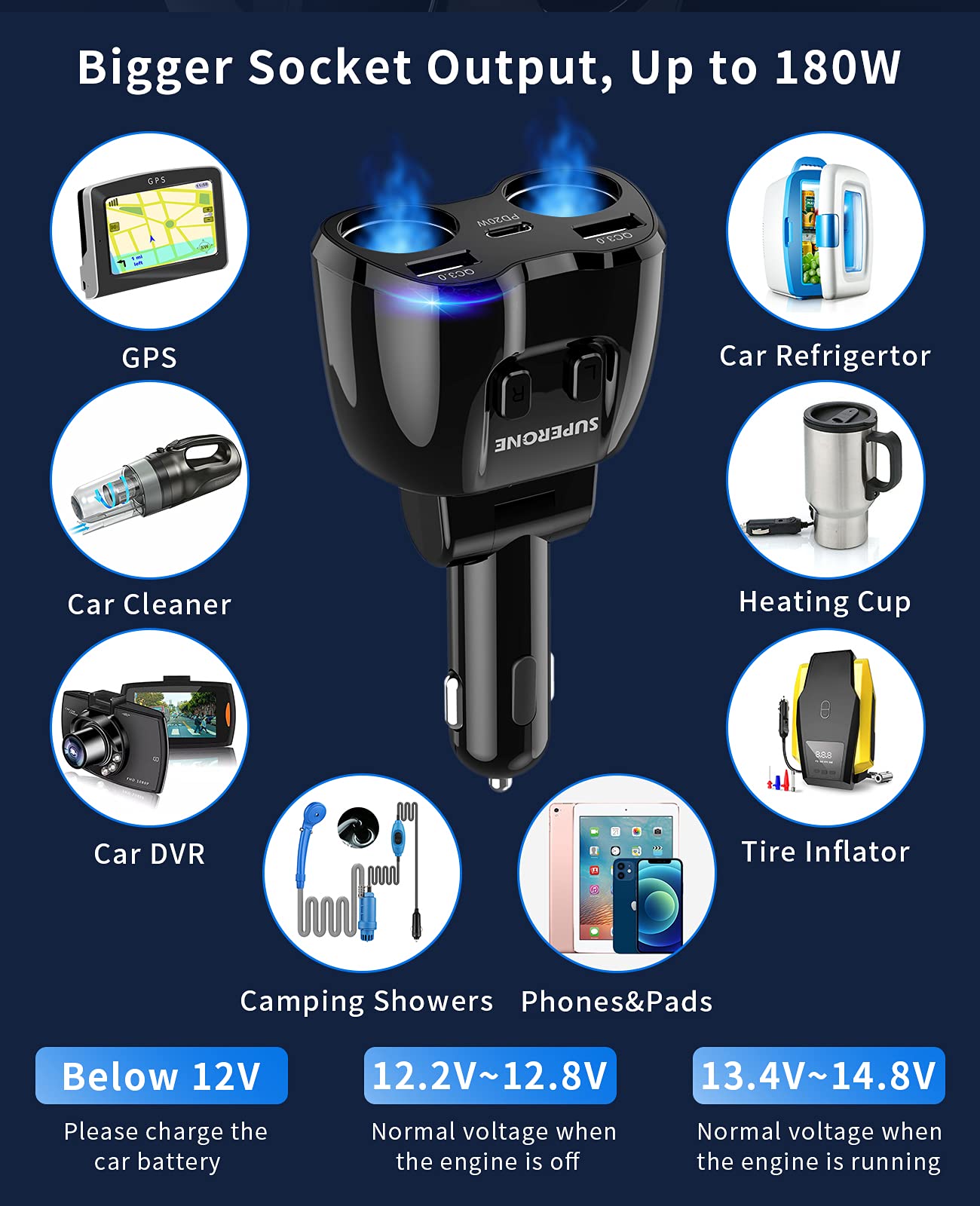 [2025 Upgraded] Cigarette Lighter Splitter, SUPERONE 180W 2-Socket Cigarette Lighter Adapter with Dual QC3.0 and 20W PD USB C Car Charger Splitter for GPS/Dash Cam/Laptop/iPad/iPhone 17/16/15/14/13/12