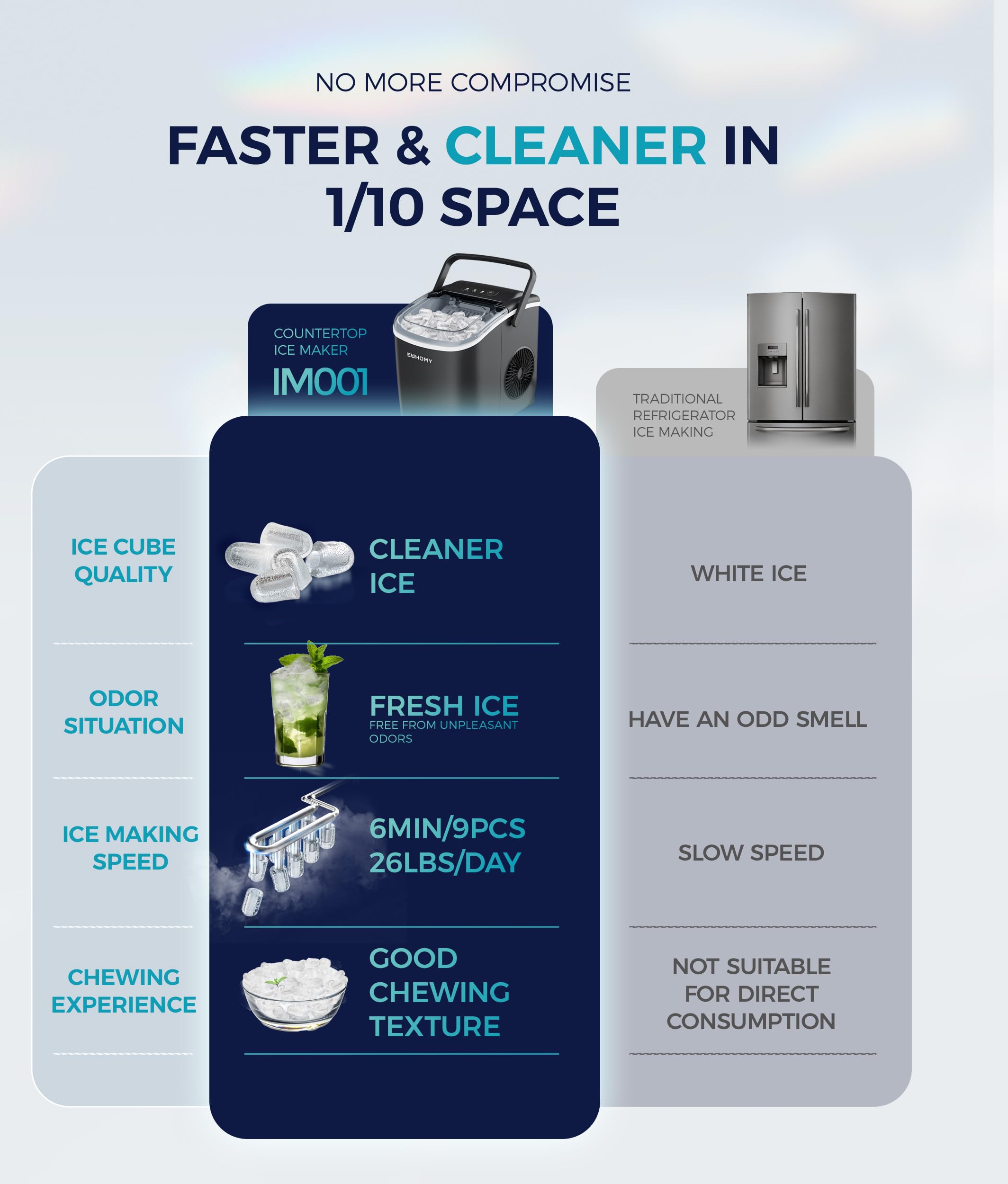 EUHOMY Countertop Ice Maker Machine with Handle, 26lbs in 24Hrs, 9 Ice Cubes Ready in 6 Mins, Auto-Cleaning Portable Ice Maker with Basket and Scoop, for Home/Kitchen/Camping/RV. (Black)