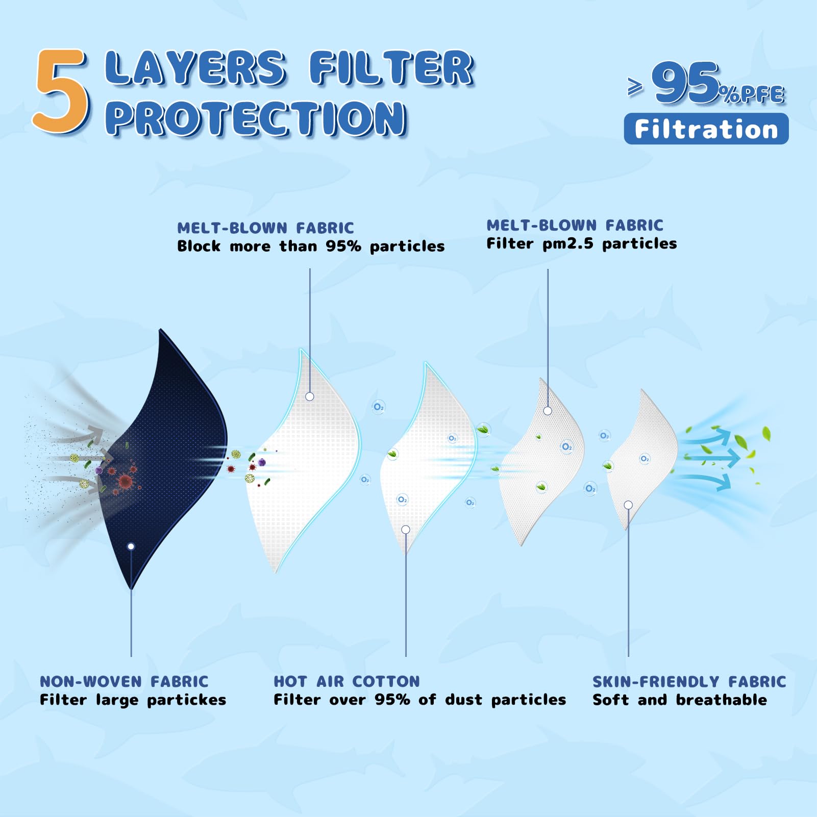 FENFEN Kids KN95 Face Mask Disposable - Kid KN 95 Masks Children Small Size Breathable Boys Kids KN95 Mask Mascaras KN95 Para Niños 50 Pack