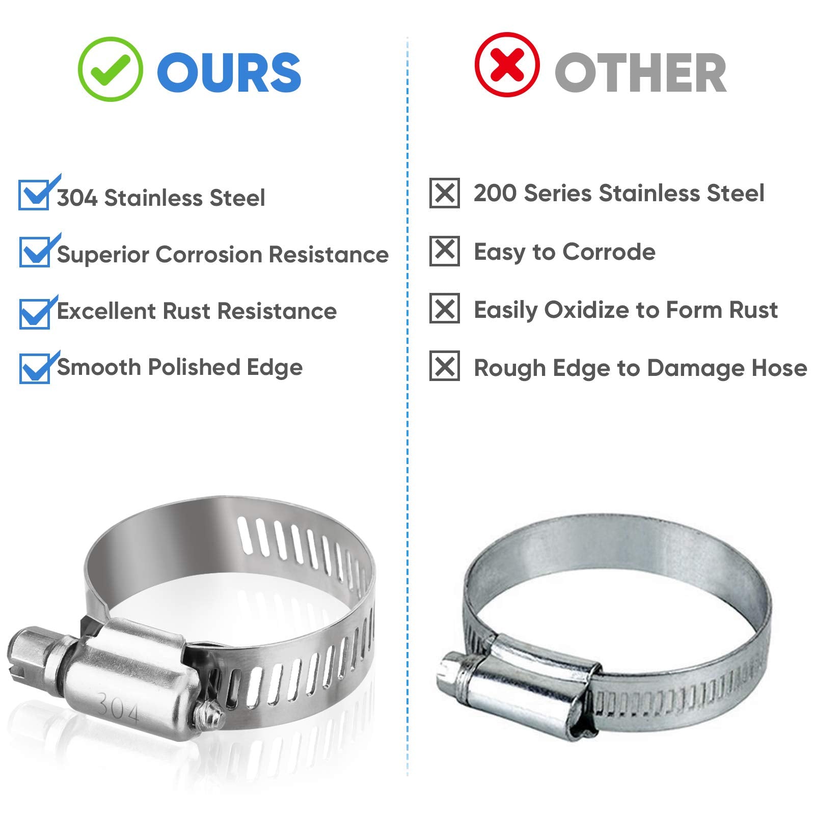 TICONN 40PCS Hose Clamp Set - 1/4''–1-1/8'' 304 Stainless Steel Worm Gear Hose Clamps for Pipe, Intercooler, Plumbing, Tube and Fuel Line