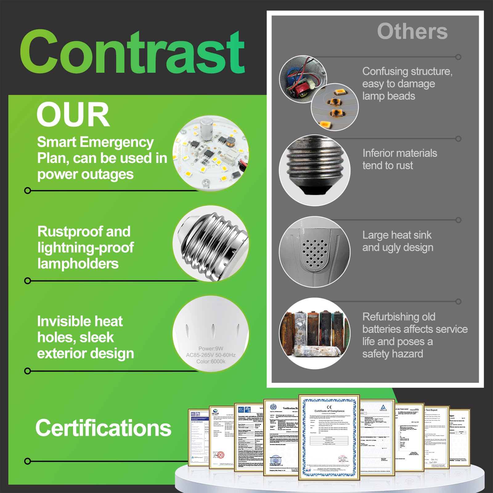 DEBAOBULB 6 Pack Rechargeable Emergency Light Bulbs, Battery Powered Energy Efficient LED Light Bulb 6000K Daylight E26 120 Volt 9W 60W Equivalent with 1200mAh for Home Power Outage Camping Hurricane