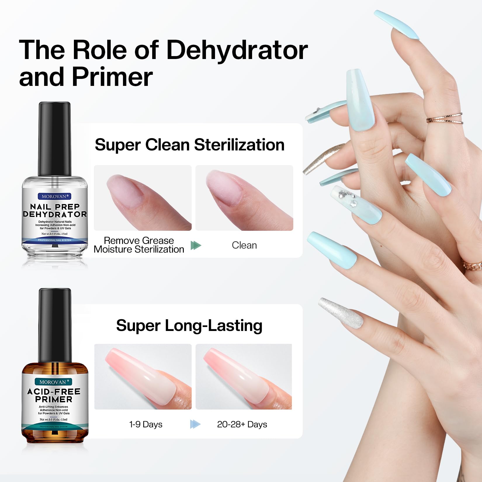 Morovan Professional Natural Nail Prep Dehydrate and Acid-Free Primer, Dehydrator for Acrylic and Gel Nail Polish, Non Acid Primer for UV Gels Fast Dry Superior Bonding Agent Gift Box Set