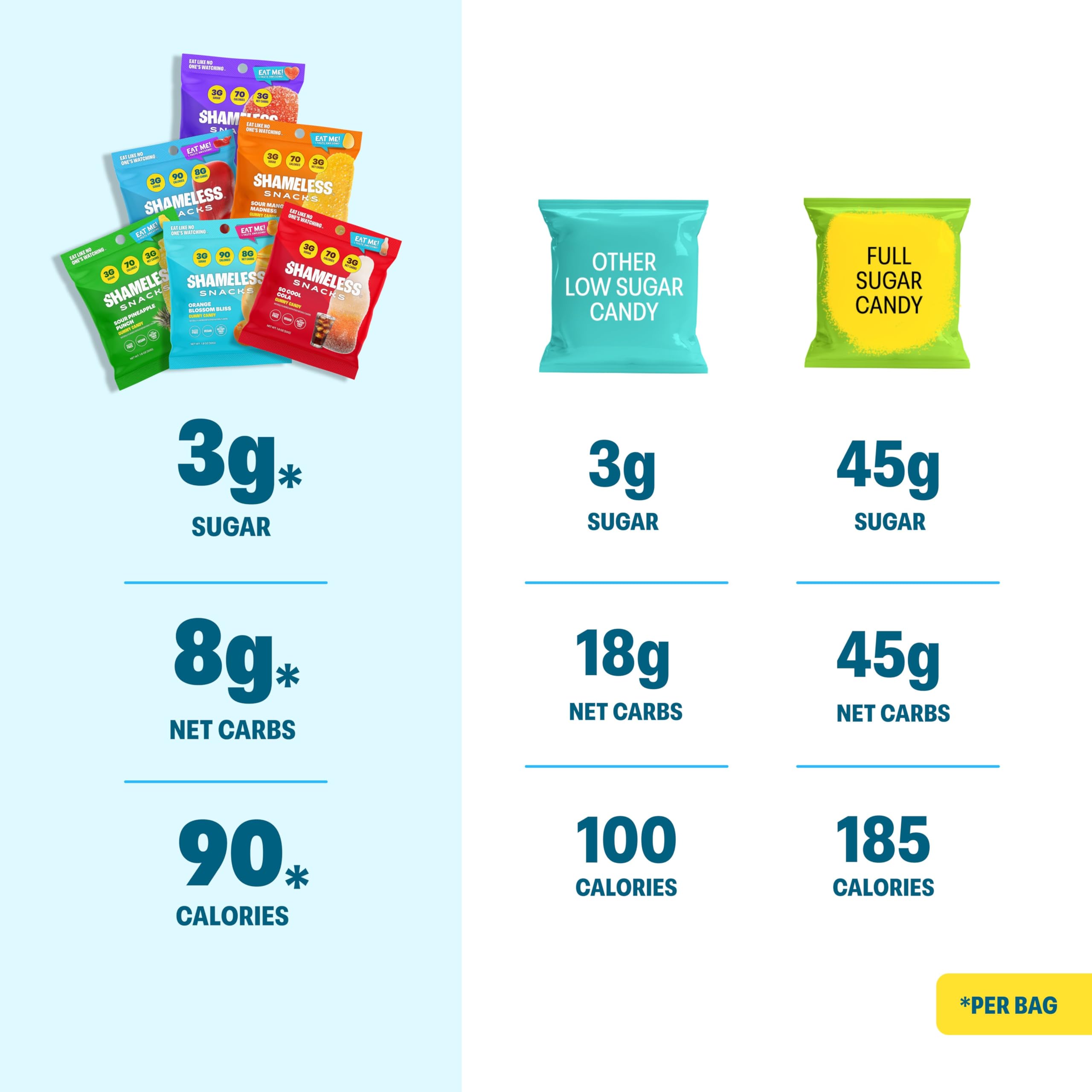 Shameless Snacks Candy Carnival - Healthy Low Sugar Snacks with Pineapple, Mango, Orange, Strawberry & Cola Gummies - Vegan, Gluten-Free, Low-Calorie Candy Variety Pack