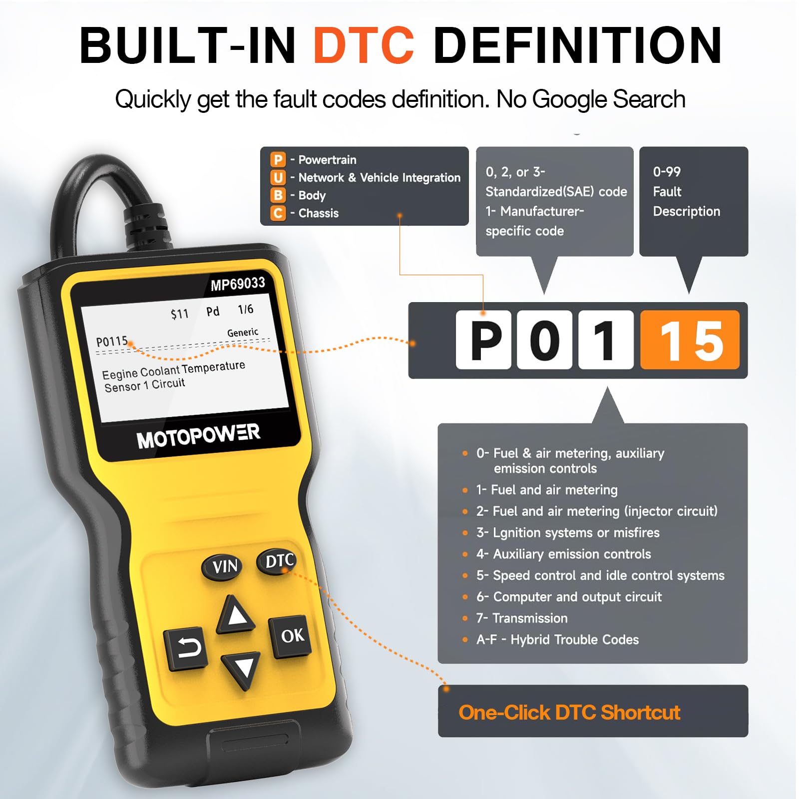 MOTOPOWER MP69033 Car OBD2 Scanner Code Reader Engine Fault Scanner CAN Diagnostic Scan Tool for All OBD II Protocol Cars Since 1996, Yellow