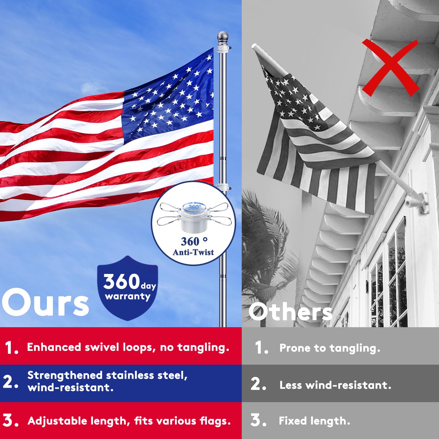 PHITRIC Flag Pole, Tangle Free Spinning Stainless Steel Rustproof Flagpole for 3x5 Sports Fan Outdoor Flags for Outside House (Silver, 5FT, Without Bracket)