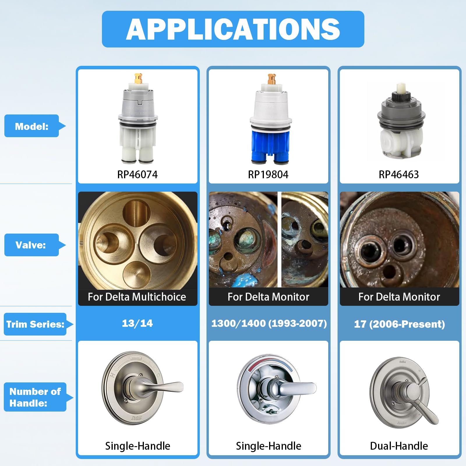 RP46074 Delta Shower Valve Cartridge Compatible with Delta 13/14 Series Bath Tub Shower Faucet Single Handle Universal Shower Valve Cartridge Repair Assembly Replacement Monitor Cartridge Parts