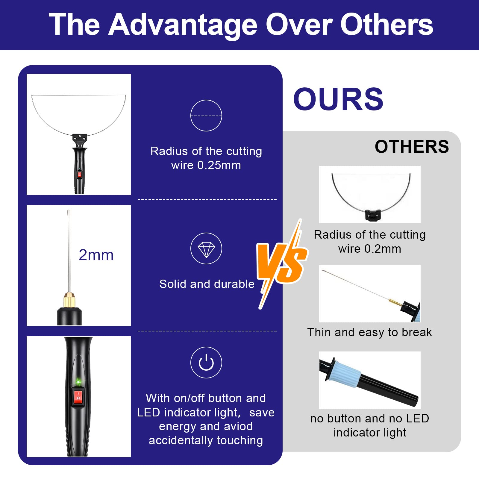 GOCHANGE 3 in 1 Foam Cutter Electric Styrofoam Cutting Tool, 100-240V / 18W with Electronic Adaptor for Small Cutting Project, DIY Craft, Foam Carving