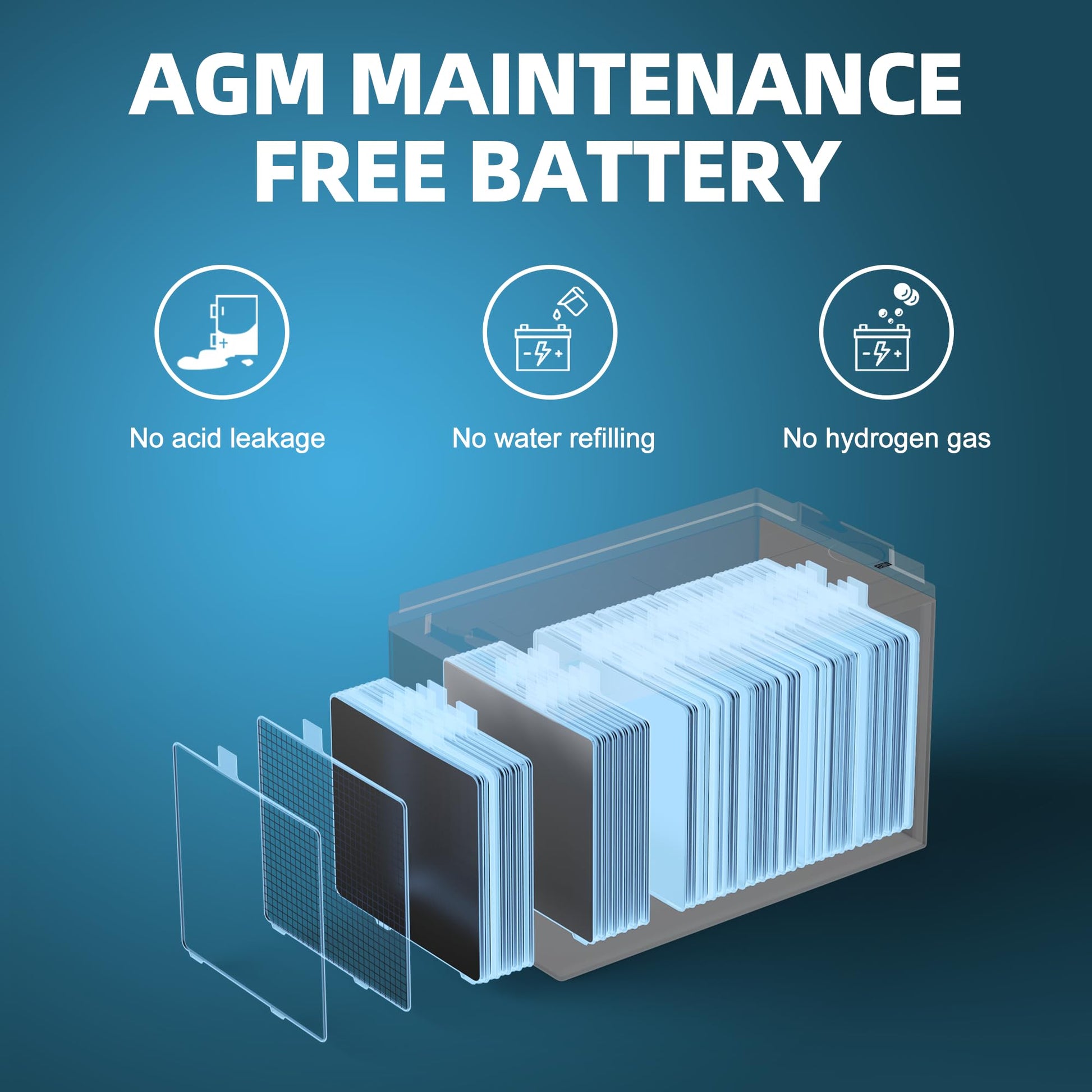 Marxon U1 320CCA Riding Lawn Mower Batteries, Garden Tractors Battery Maintenance Free AGM Battery, Compatible with Troy-Bilt, John Deere, Toro, Cub Cadet, Craftsman, Ariens Poulan Pro Massey Ferguson