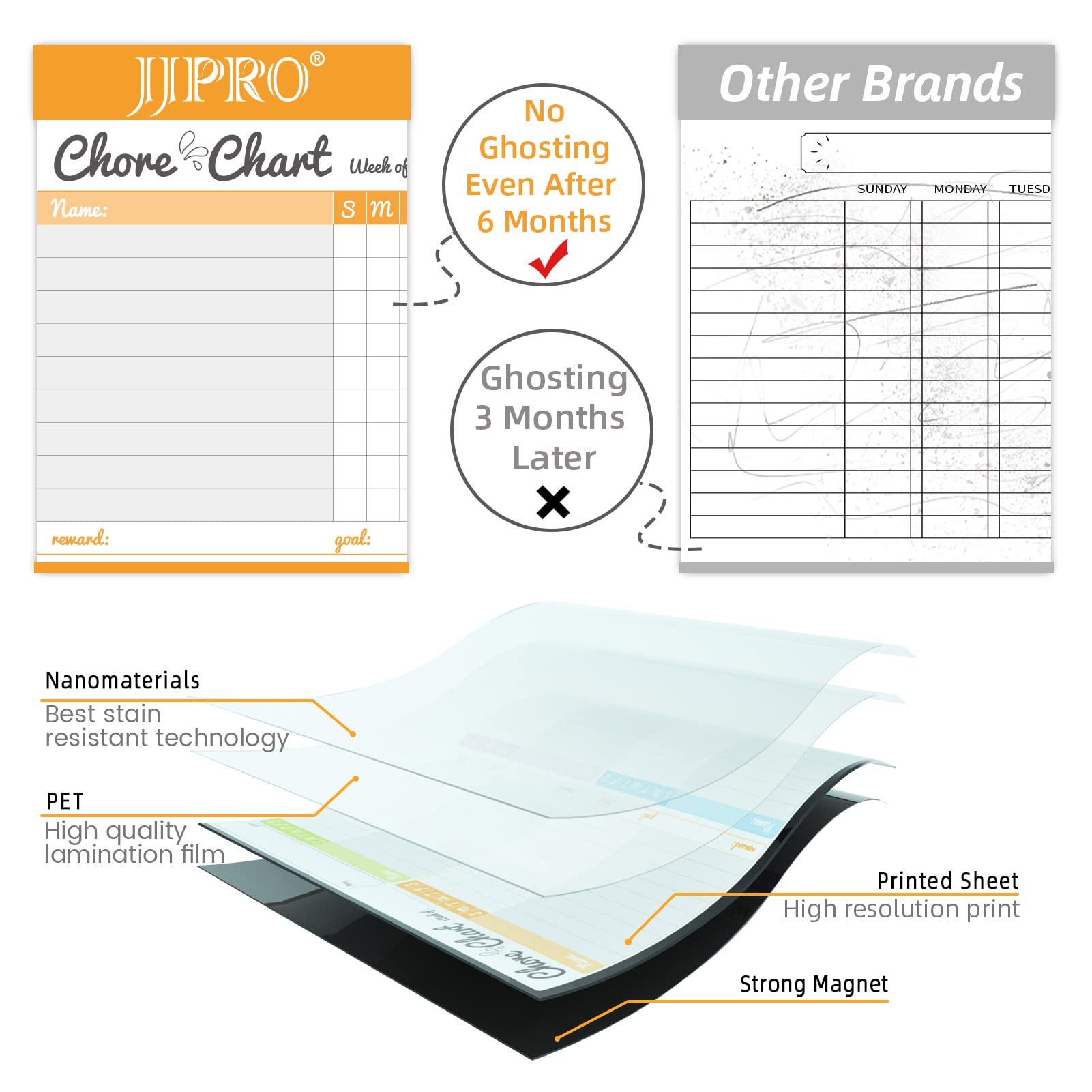 JJPRO Magnetic Dry Erase Chore Chart Set for Fridge-Used for Multiple Kids-One Chore Chart and Two Bonus Dry Erase Pad/Grocery Boards-Behavior Chart for Multiple Kids