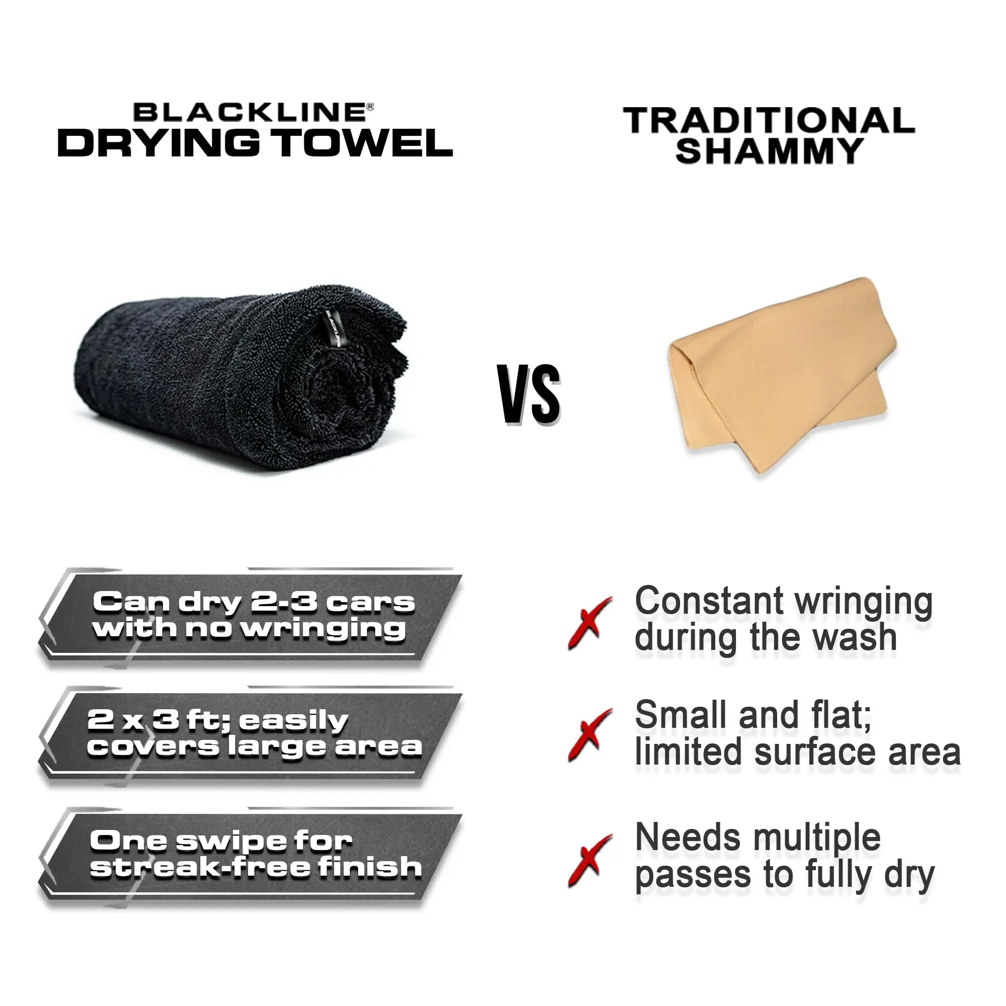 Blackline 24"x36" Twisted-Loop Drying Towel, 1300GSM, Streak Free, Lint Free, Reusable - Car Accessories, Bath Towels, Microfiber Cleaning Cloth - One Pass is All You Need