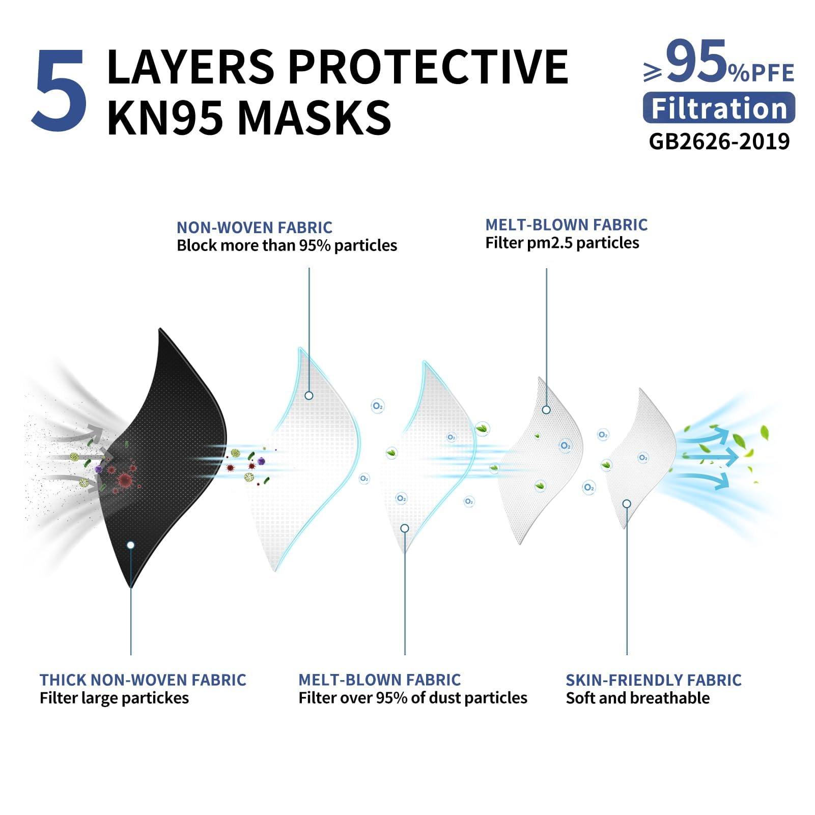 KN95 Face Mask Disposable Adults - 100 Pack 5 Layer Protection Adjustable KN95 Mask Breathable Comfortable Respirator Women Men KN95 Face Mask Individually Wrapped