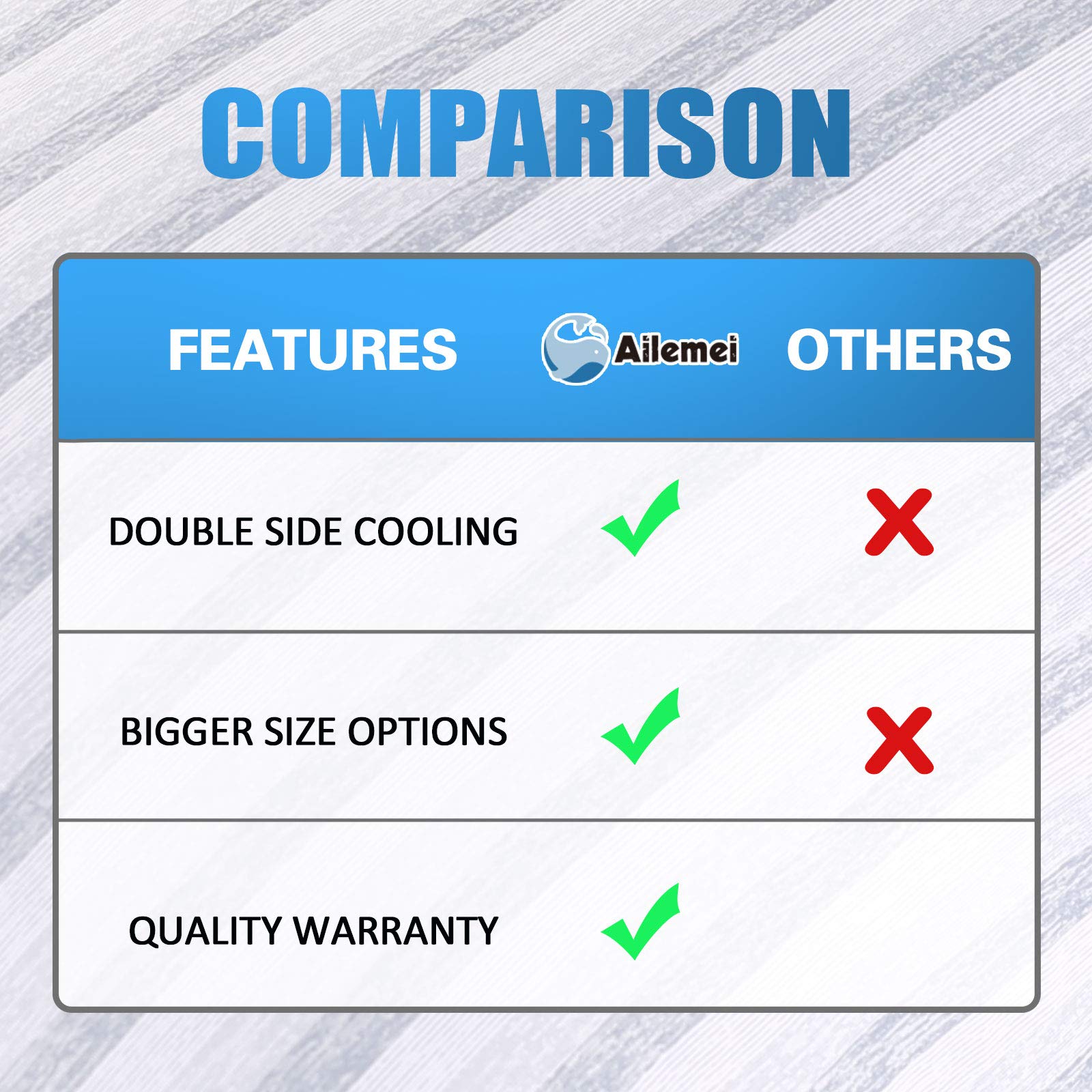 Ailemei Direct Cooling Throw Blanket for Hot Sleepers,Double Sided Cold Effect, Lightweight Breathable Summer Bed Blanket for Couch, Transfer Heat to Keep Body Cool Night Sweats,50"x70"