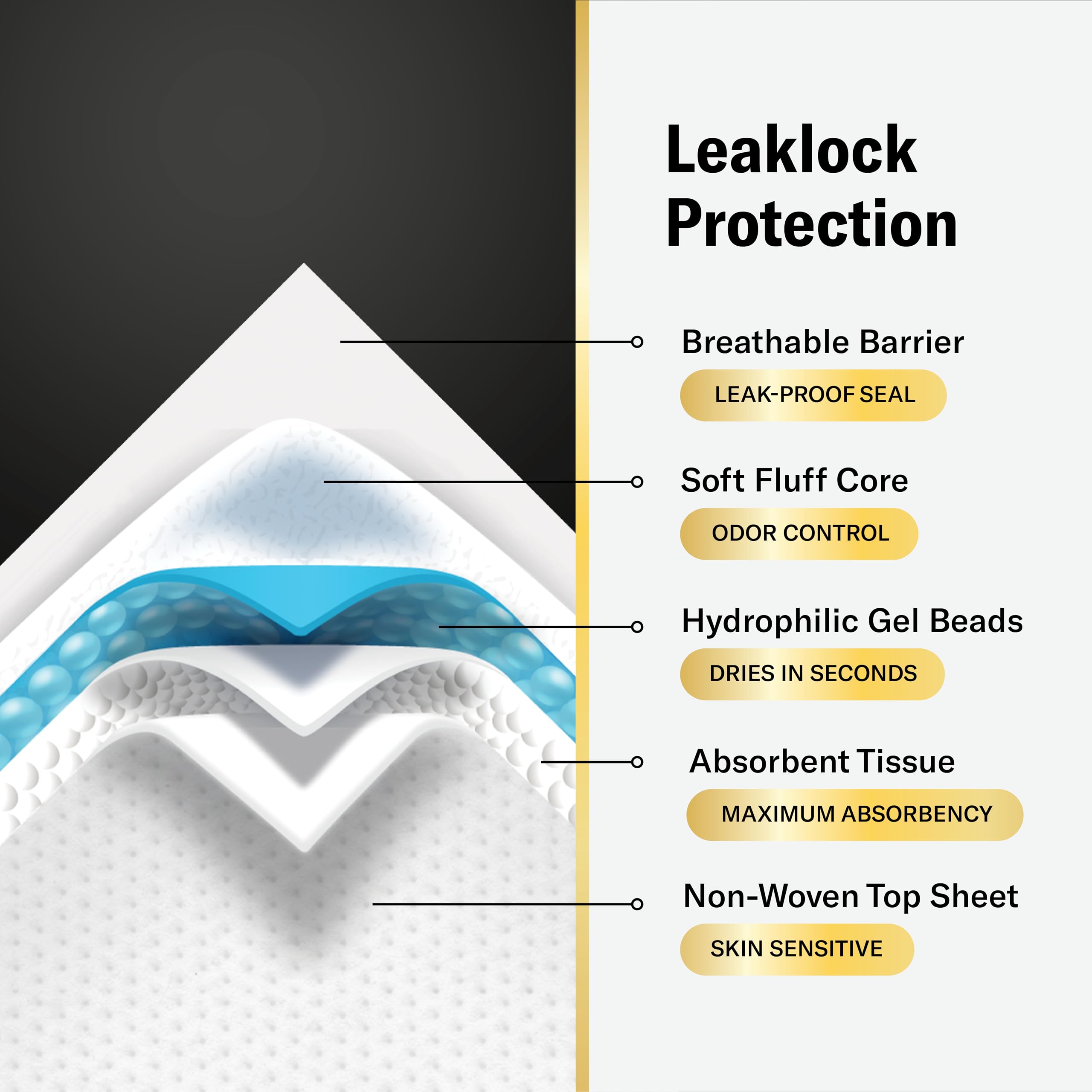 Curera Chucks MAX Hospital Bed Pads Disposable Adult 36 x 36 Breathable Incontinence Pads - XXX-Large Pee Pads for Adults - Heavy Duty Absorbency Underpads - 400 Lbs. Patient Repositioning [20 Count]