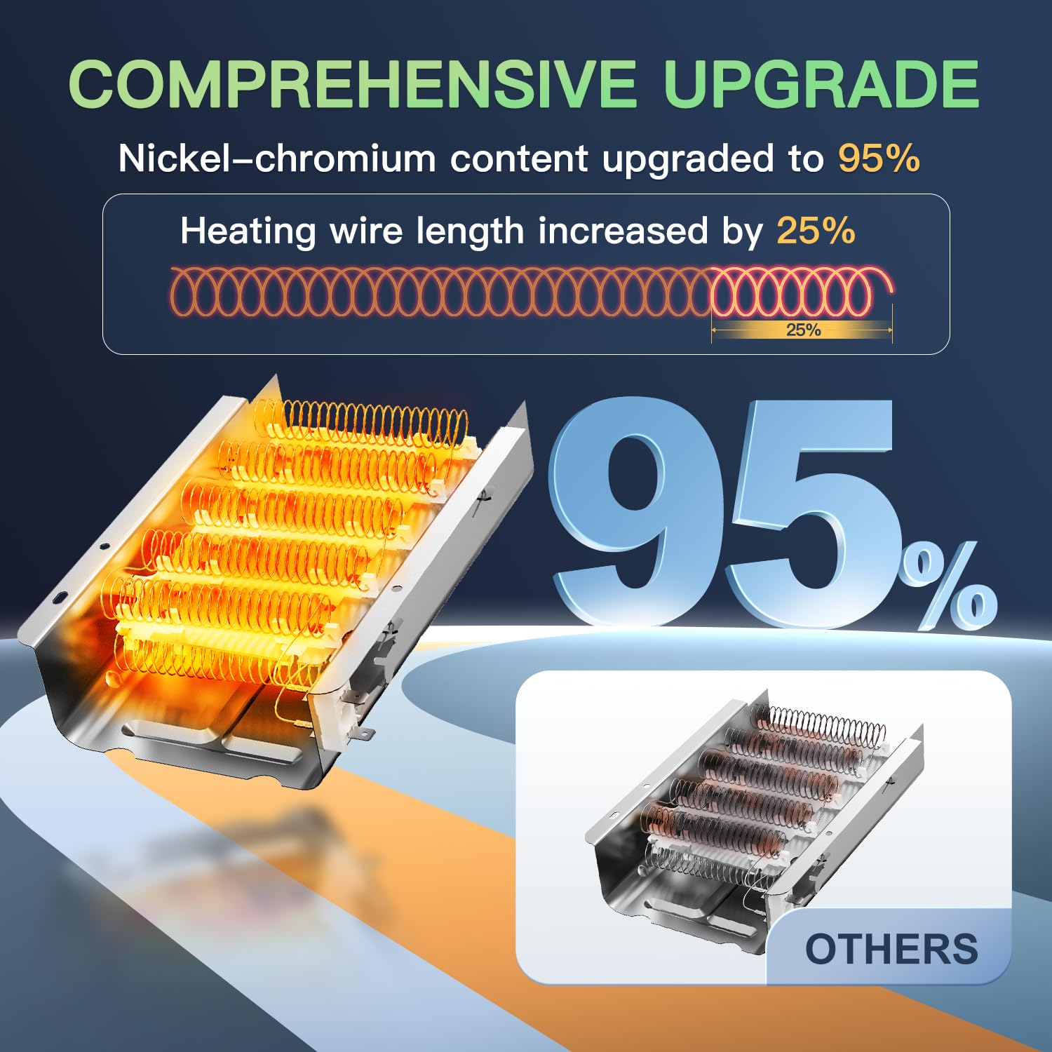 2025 UPGRADE 279838 Dryer Heating Element for Whirlpool Kenmore Roper Maytag Amana Admiral Dryer Heating Element Part Thermostat Thermal Fuse medx655dw1 500 600 70 80 Series Model 110 Dryer Part