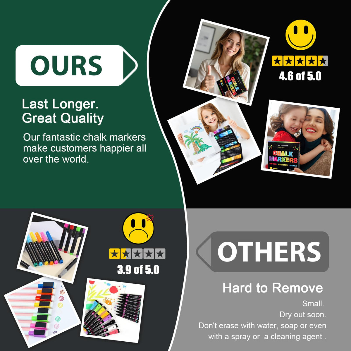 SILENART Liquid Chalk Markers - 8 Vibrant Colors - Chalkboard Markers for Blackboard Glass Window Car Dry Erase Board Acrylic Calendar Board Whiteboard- Wet Erase