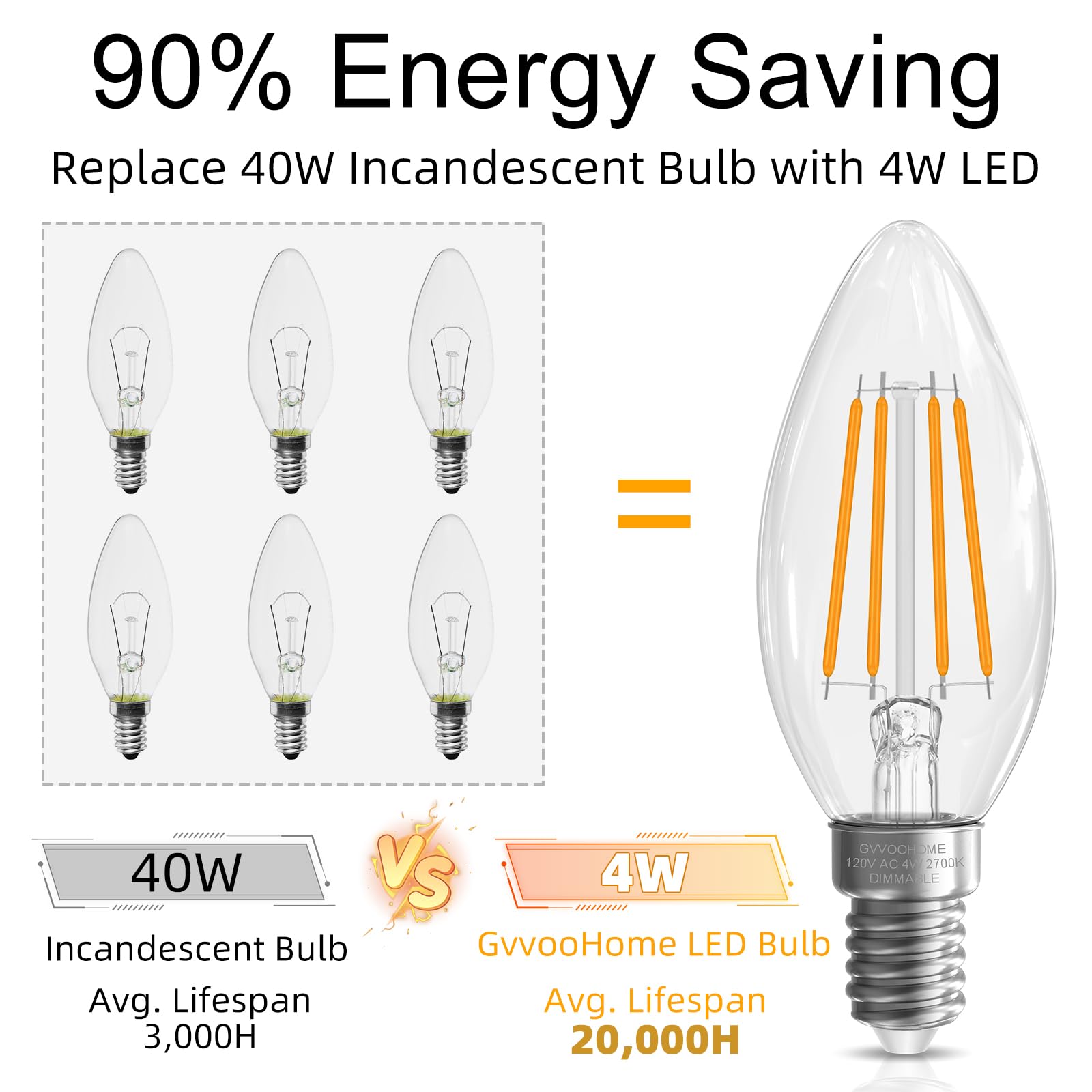 GvvooHome E12 Candelabra Bulb 40 watt Equivalent, E12 LED Bulb Dimmable Chandelier Light Bulbs, B10 Candle Light Bulbs 2700K Soft White, 90+CRI, 400LM, Cear Glass, 12 Pack