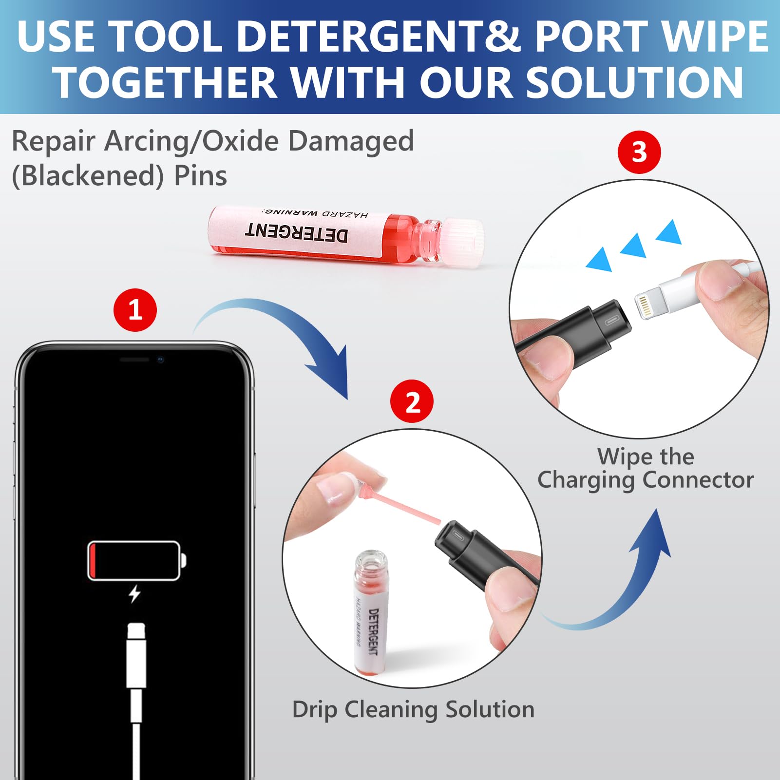 Edglete for iPhone Cleaning Kit, Cleaner Kit for AirPod, iPhone Cleaner Charging Port Cleaning, Portable Cell Phone Repair Restore Tool for iPad Lightning Charger Cables Connectors Electronic Devices