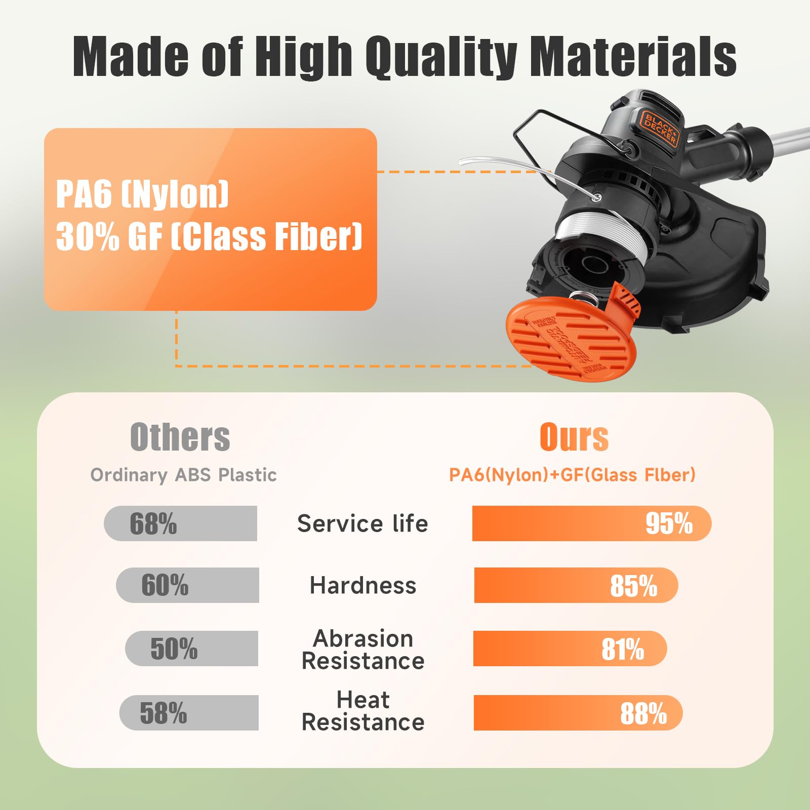 Replacement Spool for Black+Decker 12 Pack Trimmer String 0.065" AF-100 Autofeed Replacement Spools(12 Spool+4 Caps)