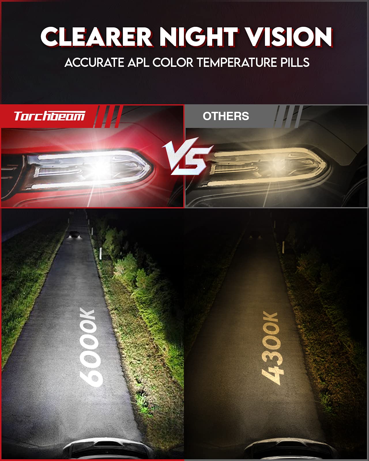 Torchbeam D1S HID Bulbs, 6000K Cool White, 150% Lighting Distance, Xenon Bulb, IP67 Design with Metal Stents Base, Pack of 2