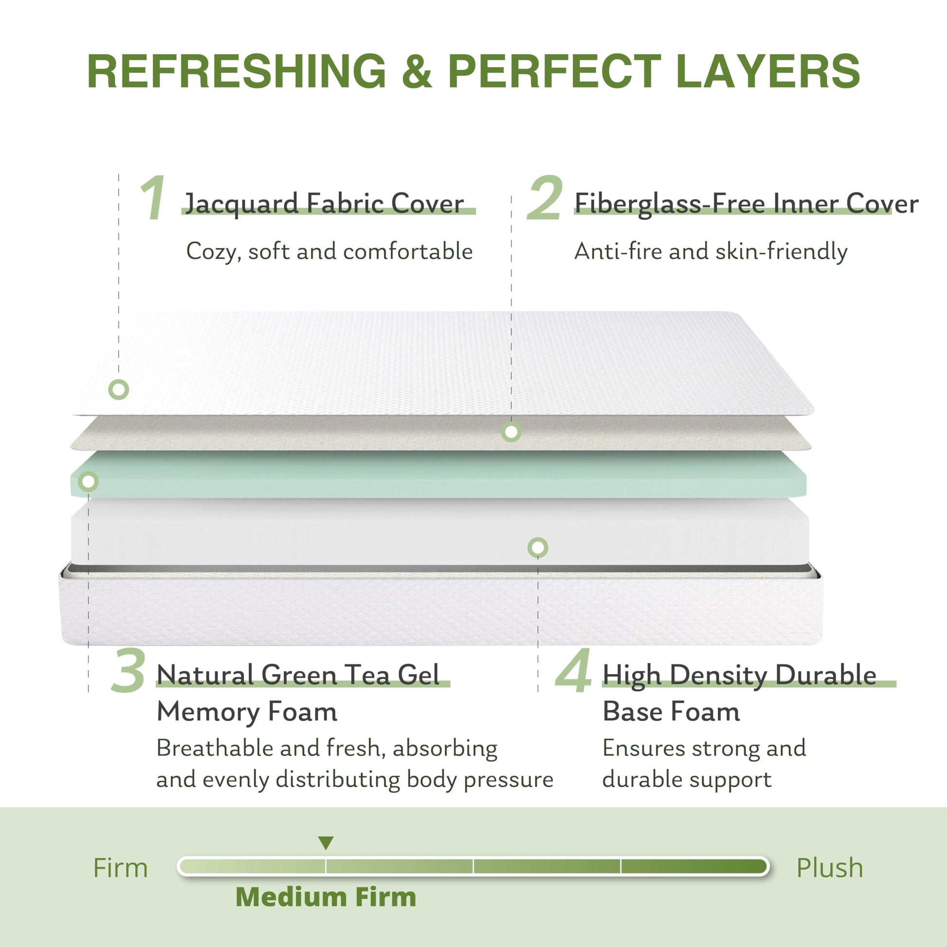 EGOHOME Full Size Memory Foam Mattress, 8 Inch Bed Mattress in A Box with Cooling Green Tea Gel, Pressure Relief with Medium Firm Support, CertiPUR-US Certified, 75''L x 54''W, ‎37.3 pounds White
