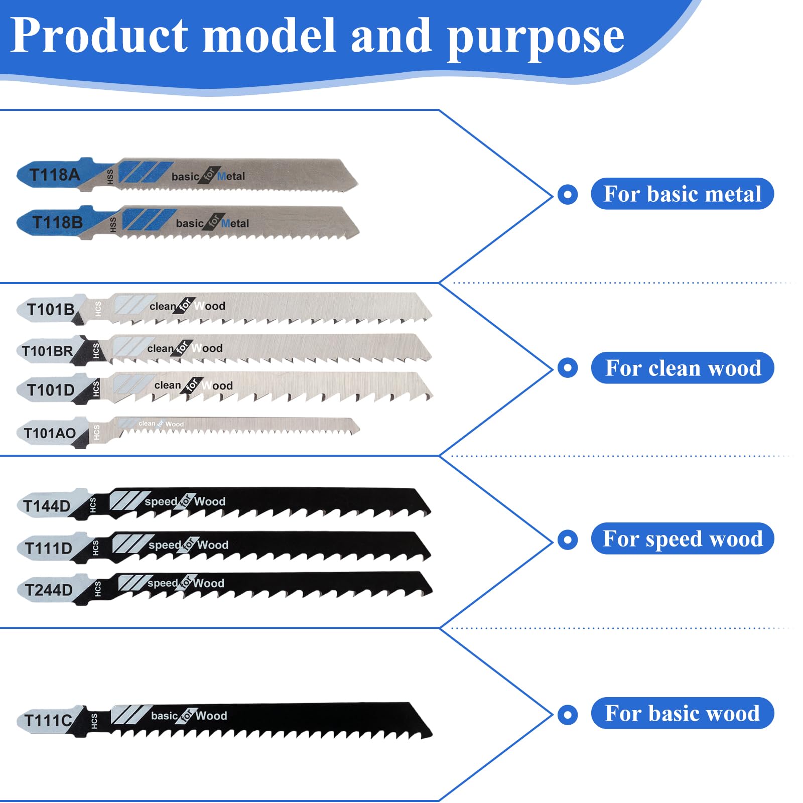 Jigsaw Blades, 10 Piece Jig Saw Blades, Assorted T-Shank jig Saw Blades for Wood, Metal and Plastic Cutting(T111D, T101AO, T101BR, T101D, T101B, T118A, T118B, T144D, T244D,T111C)