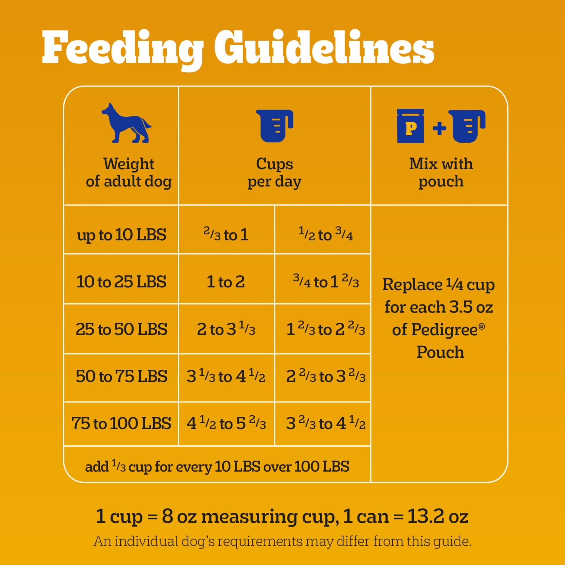 Pedigree Healthy Weight Adult Dry Dog Food, Roasted Chicken and Vegetable Flavor, 14 lb. Bag