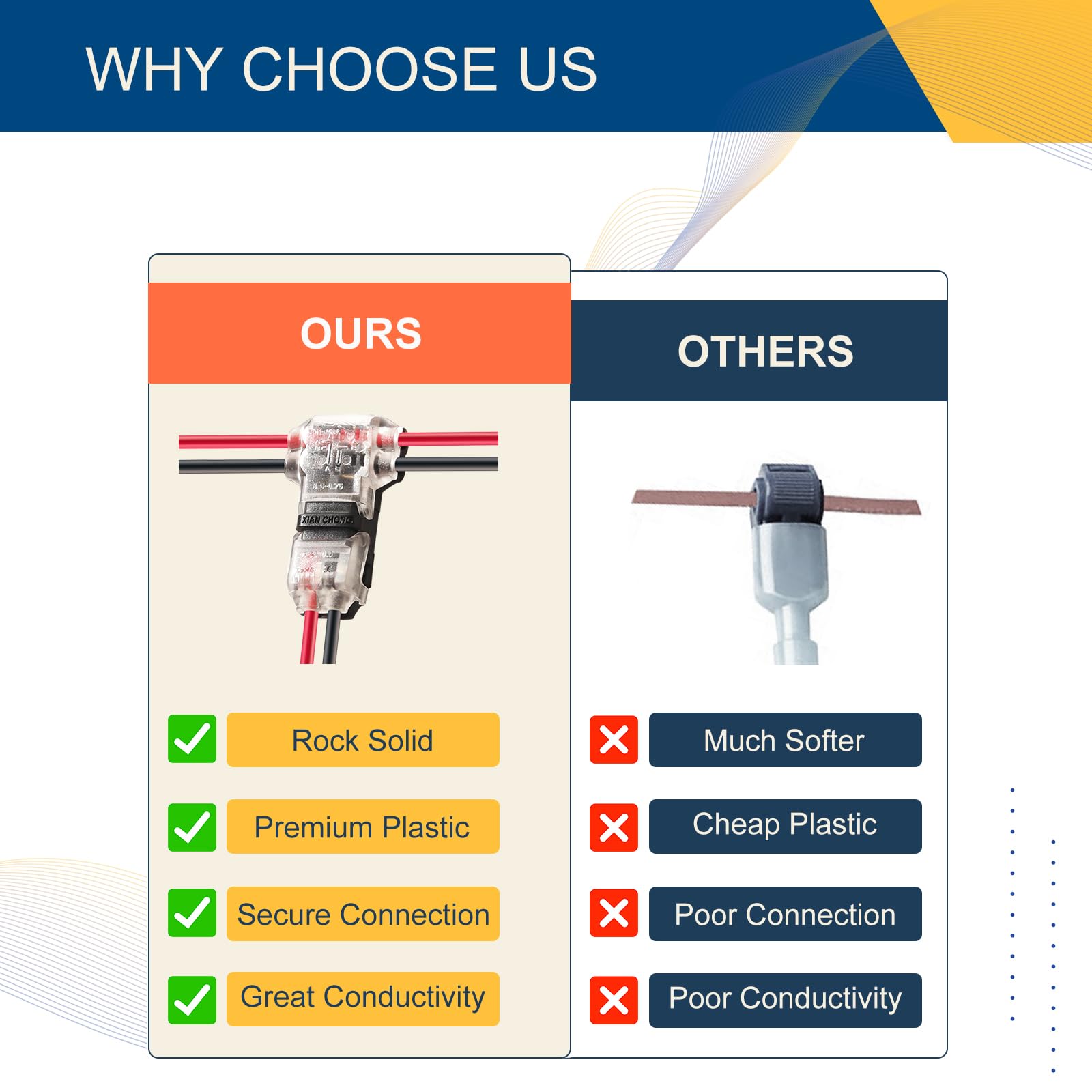 Low Voltage Wire Connectors Solid Connection, T Tap Wire Connectors, T Type 2 Pins Wire Splice Connectors, Solderless No Stripping 3 Way Wire Connector for LED Strip, Automotive Fits 24-20 AWG 12 Pack