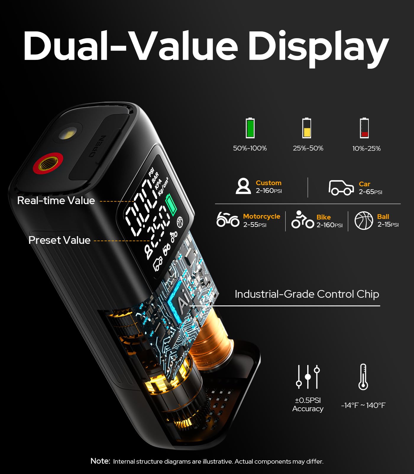 WARWOLF 160PSI Tire Inflator Portable Air Compressor - 48LPM Fast Air Pump for Car Tires: SUV, Light Truck, Motorcycle, Bike, 10000mAh with Auto Shut-Off, Digital Gauge, 12V Car Adapter, LED Light