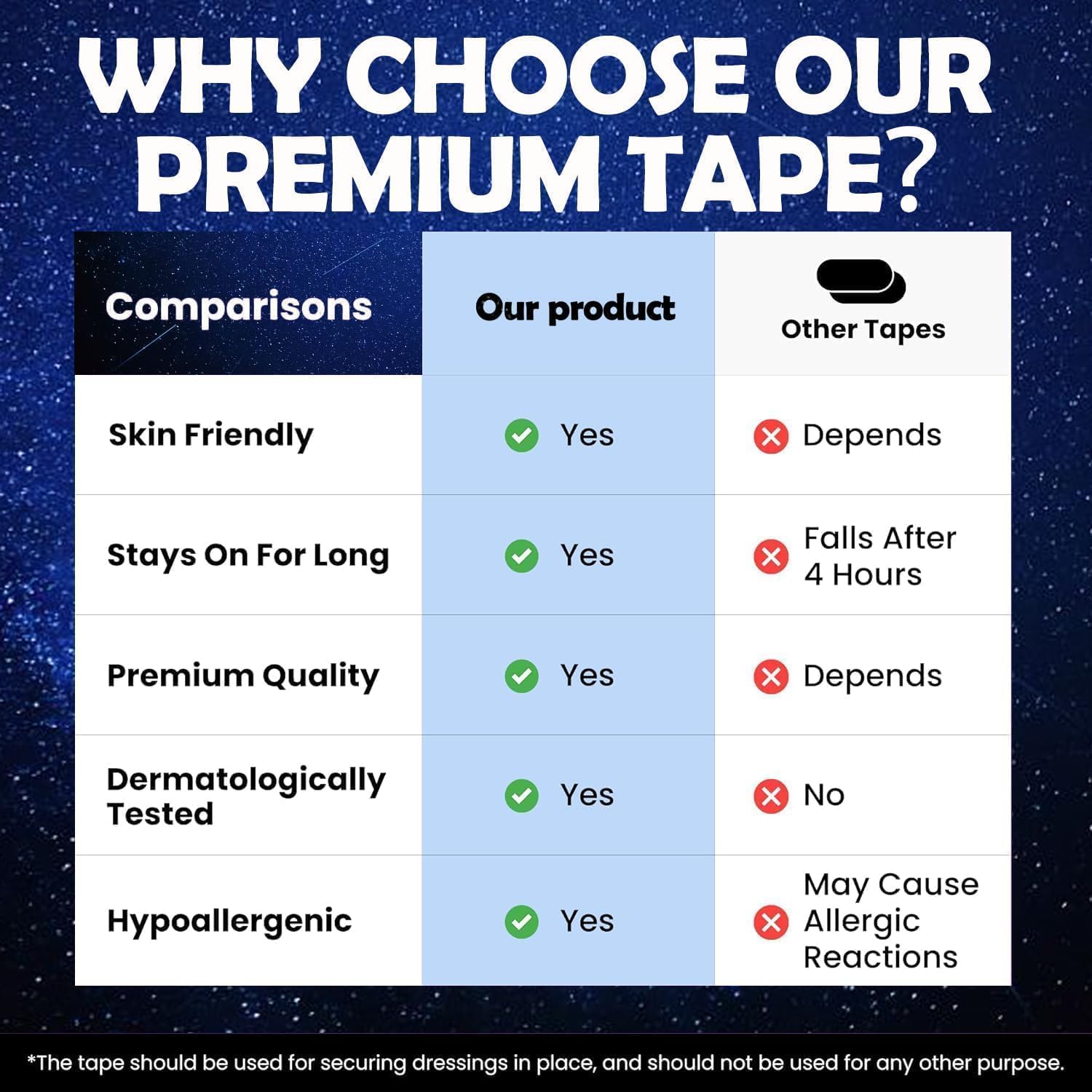 Ferkei Premium Mouth Tapes for Sleeping (30 Pack) - Pain Free Removal, Hypoallergenic, Latex Free & Gentle On Skin - Friendly Adhesive Cotton Tape