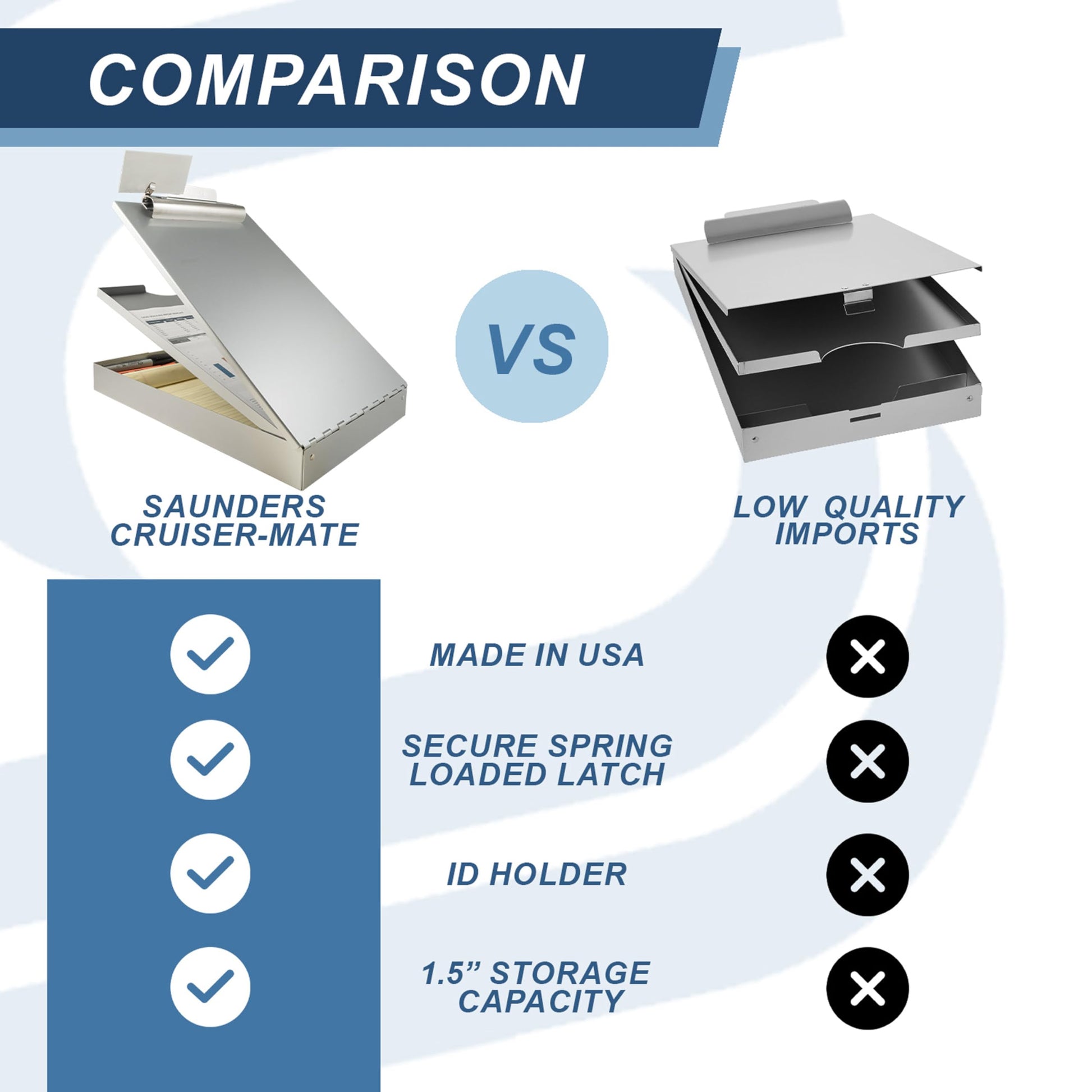 Saunders Metal Clipboard with Storage, Letter Size Heavy Duty Contractor Grade Clipboard, Dual Storage Form Holder with High Capacity Clip Made in USA