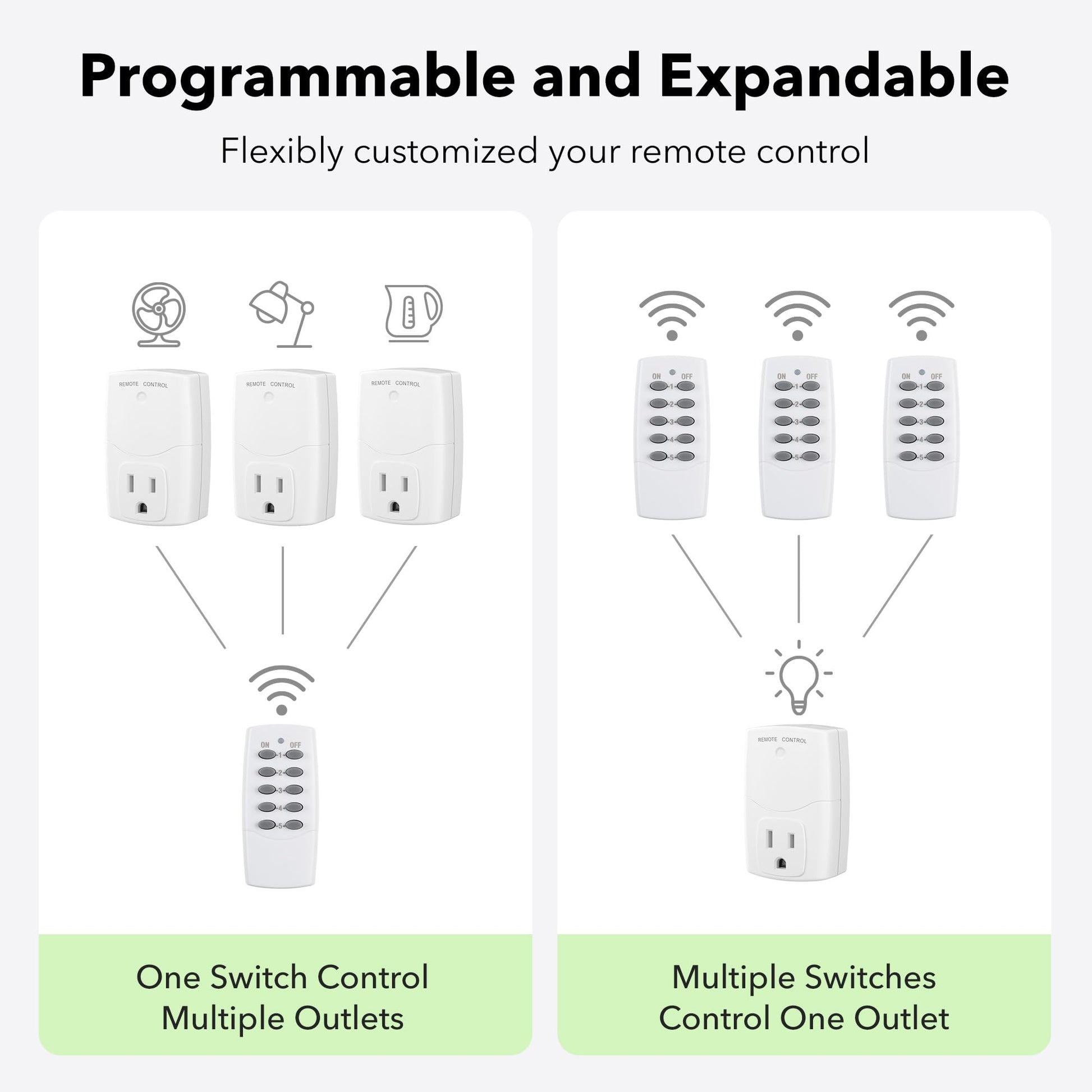 BN-LINK Mini Wireless Remote Control Outlet Switch Power Plug in for Household Appliances, Wireless Remote Light Switch, LED Light Bulbs, White (2 Remotes + 5 Outlets) 1250W/10A