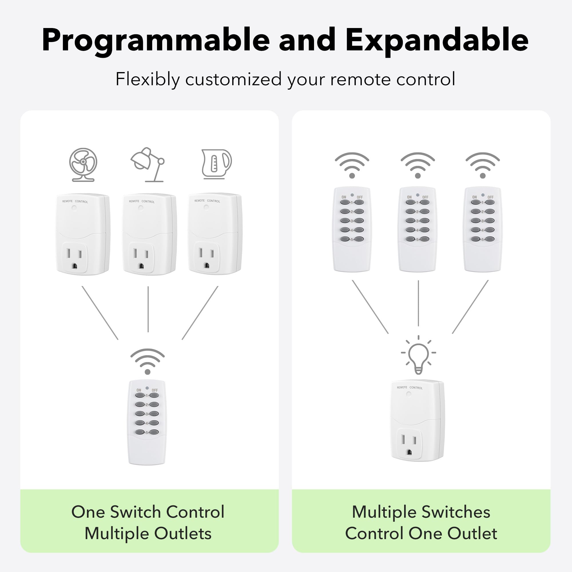 BN-LINK Mini Wireless Remote Control Outlet Switch Power Plug in for Household Appliances, Wireless Remote Light Switch, LED Light Bulbs, White (2 Remotes + 5 Outlets) 1250W/10A