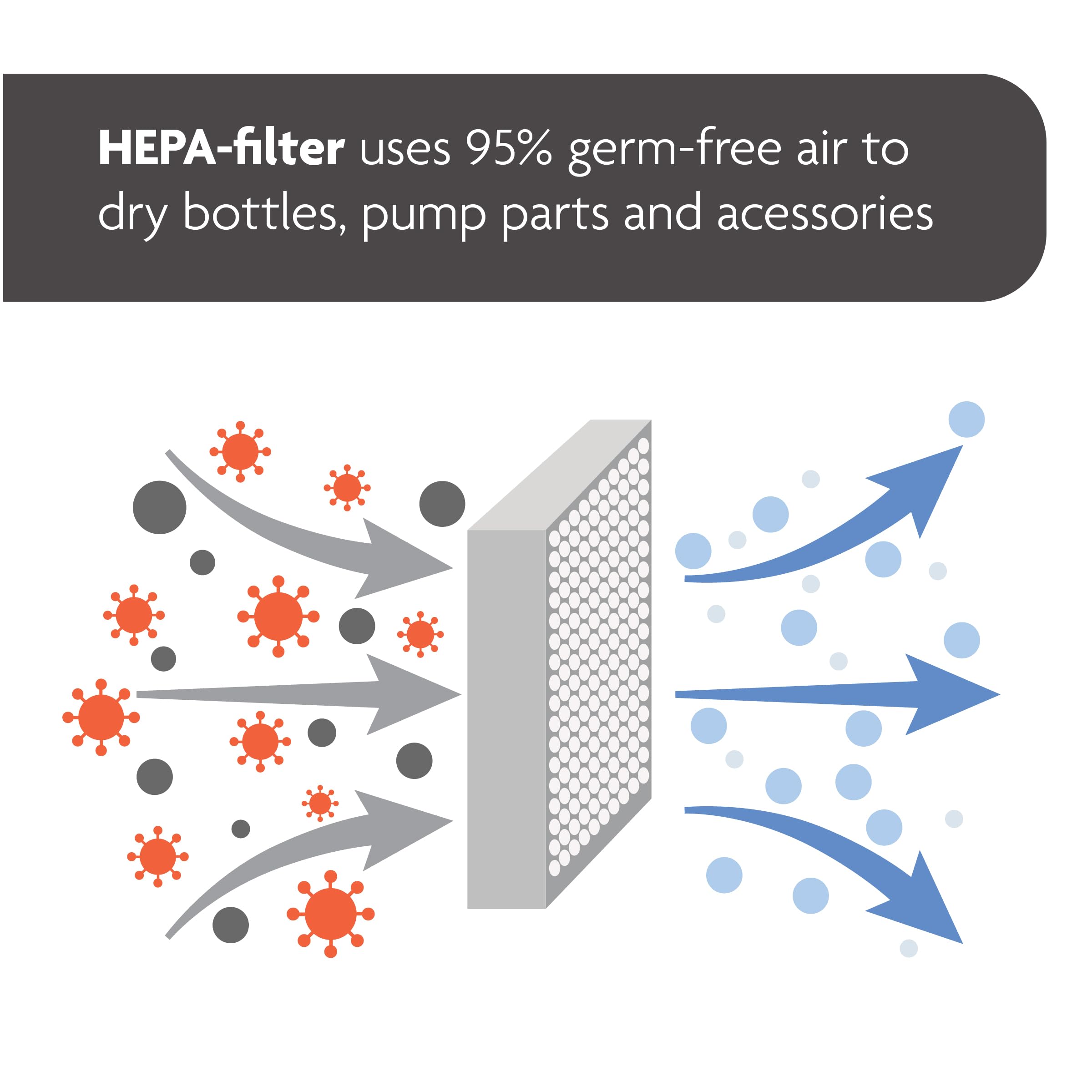 Baby Brezza Bottle Sterilizer and Dryer Advanced – 33% Faster - Largest Capacity Steam Sanitizer - Universal Sterilization Machine for All Bottles + Pump Parts - HEPA Air Filter