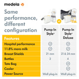 Medela Pump in Style Breast Pump Starter Kit | Classic Pump | Double Electric Breastpump with Bottles