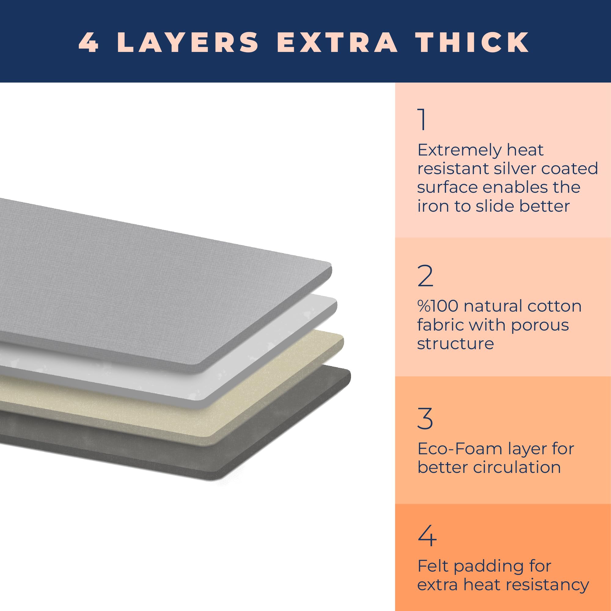 Ironing Board Cover and Pad Extra Thick Heavy Duty Padded 4 Layers, Silver Coated Ironing Board Cover, Non Stick Scorch and Stain Resistant Standard Size 15x54 Inch with Elasticized Edges