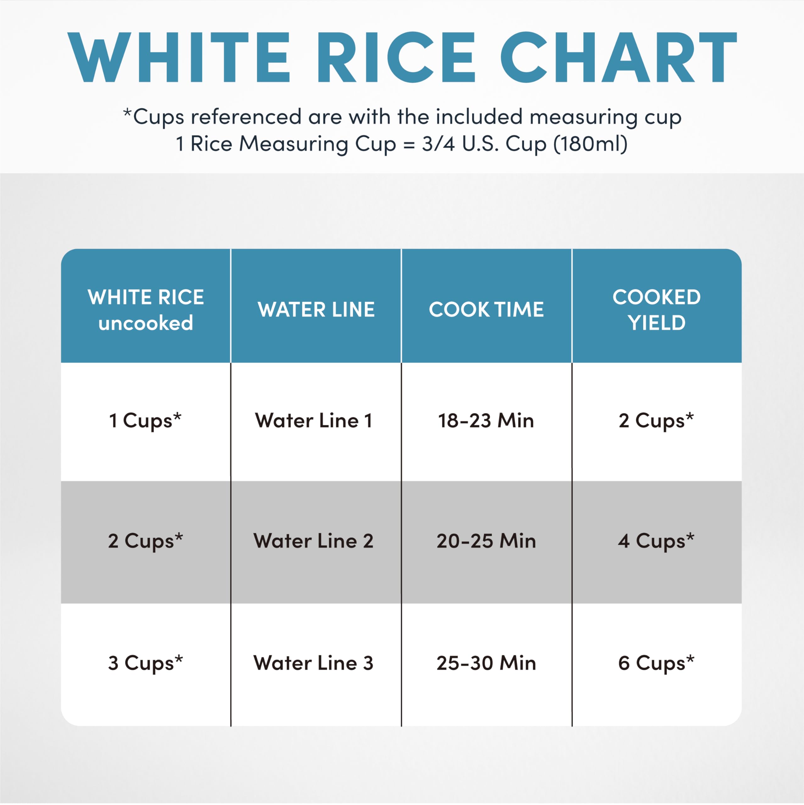 Aroma Housewares Aroma 6-cup (cooked) 1.5 Qt. One Touch Rice Cooker, White (ARC-363NG), 6 cup cooked/ 3 cup uncook/ 1.5 Qt.