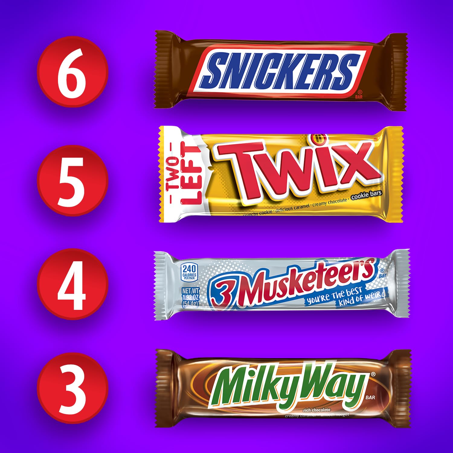 SNICKERS, TWIX, MILKY WAY & 3 MUSKETEERS Individually Wrapped Variety Pack Full Size Milk Chocolate Halloween Candy Bars Assortment, 33.31 oz, 18 Bars Bulk Candy Box