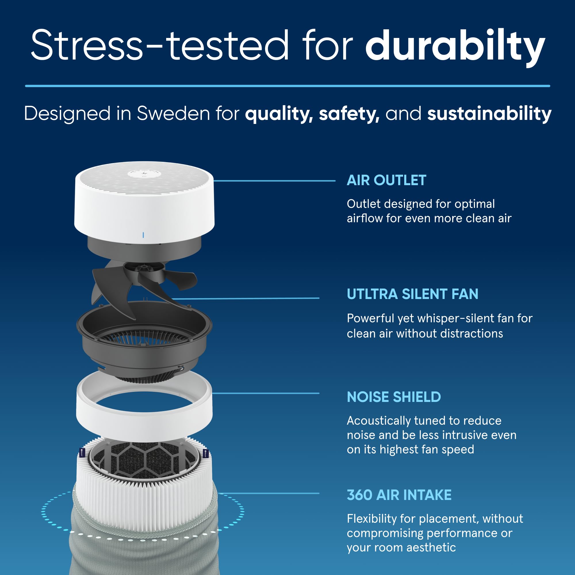BLUEAIR Air Purifiers for Medium Rooms, Bedroom, Kitchen, Cleans 1,858 sqft in one hour, HEPASilent Smart Air Cleaner for Home, Pets, Allergies, Virus, Dust, Mold, Smoke - Blue Pure 311i Max